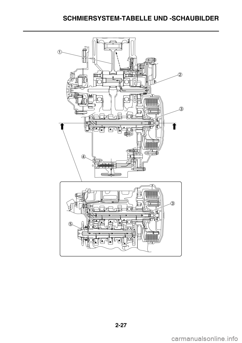 YAMAHA YZ450F 2015 Betriebsanleitungen (in German) SCHMIERSYSTEM-TABELLE UND -SCHAUBILDER
2-27 YAMAHA YZ450F 2015 Betriebsanleitungen (in German) SCHMIERSYSTEM-TABELLE UND -SCHAUBILDER
2-27