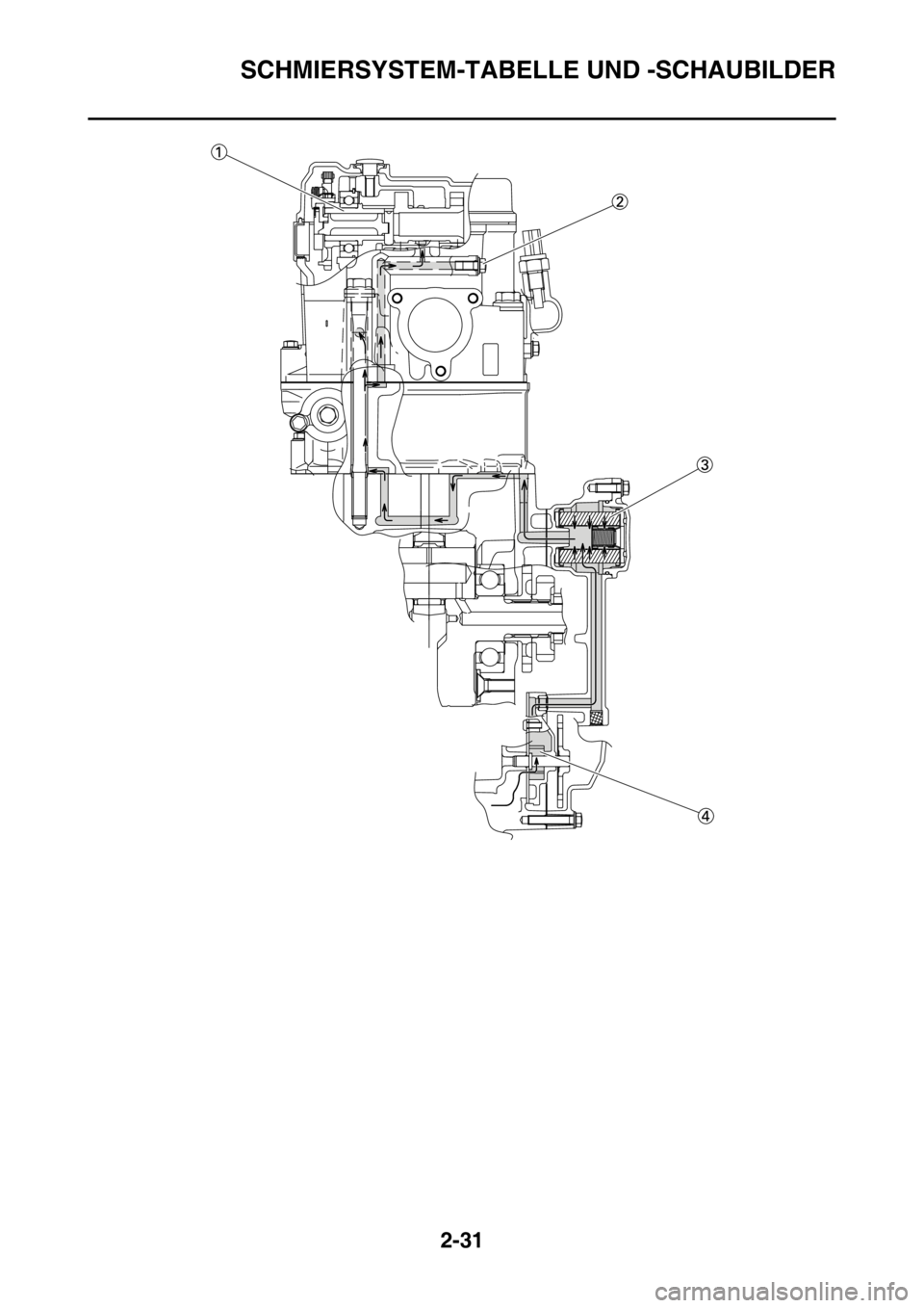 YAMAHA YZ450F 2015 Betriebsanleitungen (in German) SCHMIERSYSTEM-TABELLE UND -SCHAUBILDER
2-31 YAMAHA YZ450F 2015 Betriebsanleitungen (in German) SCHMIERSYSTEM-TABELLE UND -SCHAUBILDER
2-31