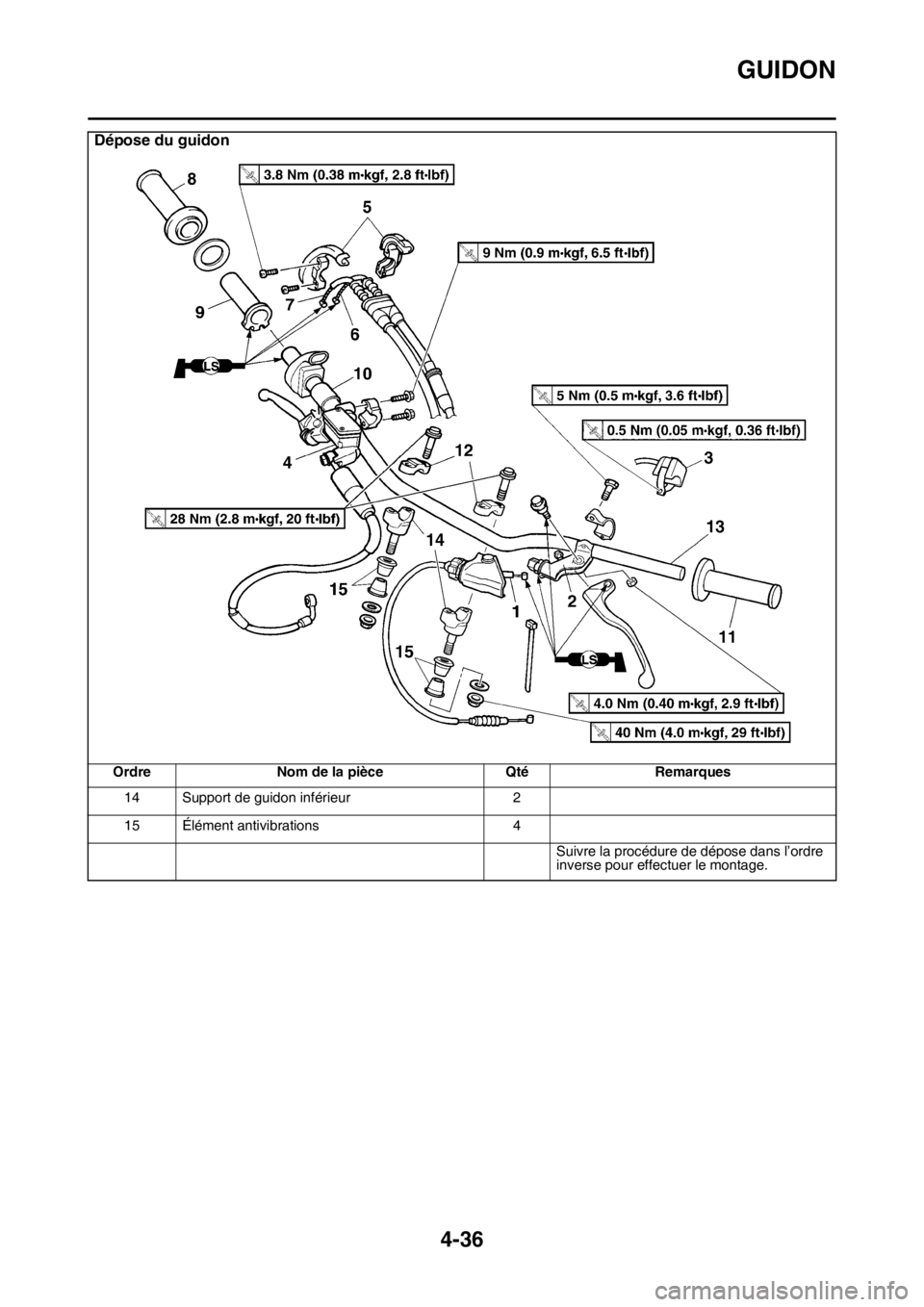 YAMAHA YZ450F 2015 Notices Demploi (in French) GUIDON
4-36
14 Support de guidon inférieur 2
15 Élément antivibrations 4
Suivre la procédure de dépose dans l’ordre
inverse pour effectuer le montage.
Dépose du guidon
Ordre Nom de la pièce YAMAHA YZ450F 2015 Notices Demploi (in French) GUIDON
4-36
14 Support de guidon inférieur 2
15 Élément antivibrations 4
Suivre la procédure de dépose dans l’ordre
inverse pour effectuer le montage.
Dépose du guidon
Ordre Nom de la pièce