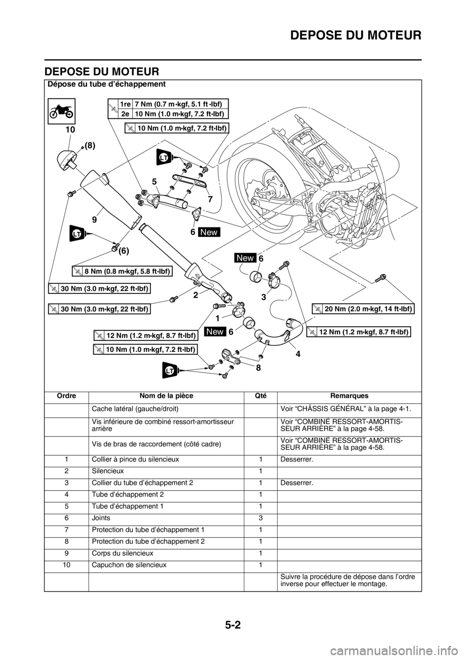 YAMAHA YZ450F 2015 Notices Demploi (in French) DEPOSE DU MOTEUR
5-2
FAS1SL5197
DEPOSE DU MOTEUR
Dépose du tube d’échappement
Ordre Nom de la pièce Qté Remarques
Cache latéral (gauche/droit) Voir “CHÂSSIS GÉNÉRAL” à la page 4-1.
Vis YAMAHA YZ450F 2015 Notices Demploi (in French) DEPOSE DU MOTEUR
5-2
FAS1SL5197
DEPOSE DU MOTEUR
Dépose du tube d’échappement
Ordre Nom de la pièce Qté Remarques
Cache latéral (gauche/droit) Voir “CHÂSSIS GÉNÉRAL” à la page 4-1.
Vis