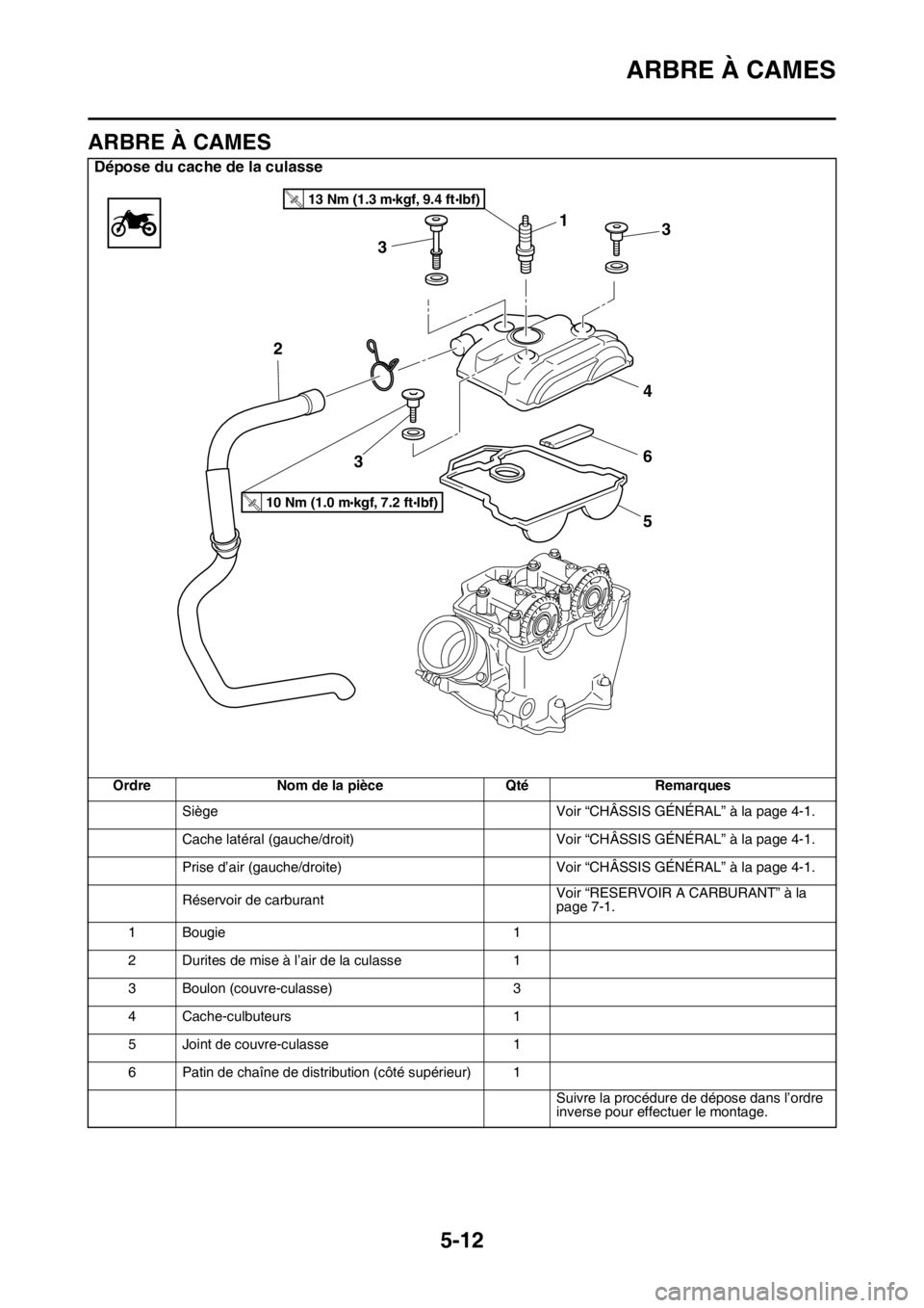 YAMAHA YZ450F 2015  Notices Demploi (in French) ARBRE À CAMES
5-12
FAS1SL5208
ARBRE À CAMES
Dépose du cache de la culasse
Ordre Nom de la pièce Qté Remarques
Siège Voir “CHÂSSIS GÉNÉRAL” à la page 4-1.
Cache latéral (gauche/droit) Vo
