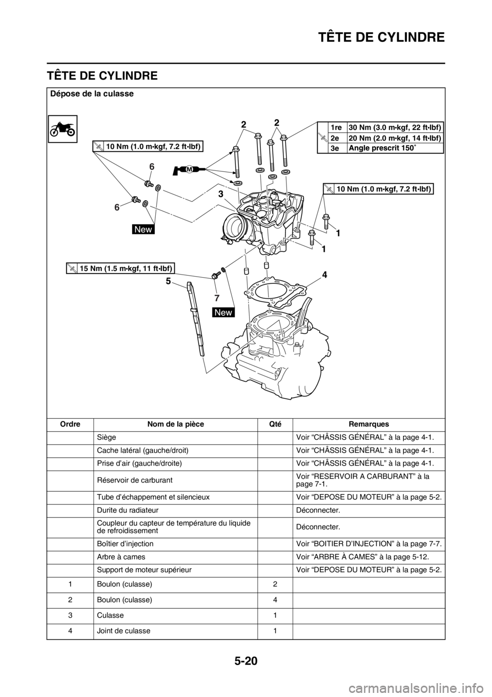 YAMAHA YZ450F 2015 Notices Demploi (in French) TÊTE DE CYLINDRE
5-20
FAS1SL5215
TÊTE DE CYLINDRE
Dépose de la culasse
Ordre Nom de la pièce Qté Remarques
Siège Voir “CHÂSSIS GÉNÉRAL” à la page 4-1.
Cache latéral (gauche/droit) Voir YAMAHA YZ450F 2015 Notices Demploi (in French) TÊTE DE CYLINDRE
5-20
FAS1SL5215
TÊTE DE CYLINDRE
Dépose de la culasse
Ordre Nom de la pièce Qté Remarques
Siège Voir “CHÂSSIS GÉNÉRAL” à la page 4-1.
Cache latéral (gauche/droit) Voir