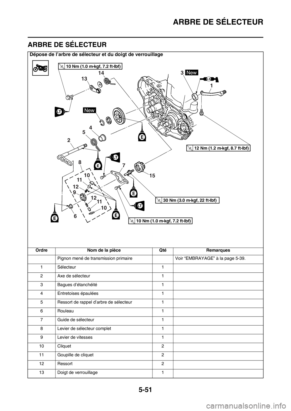 YAMAHA YZ450F 2015 Notices Demploi (in French) ARBRE DE SÉLECTEUR
5-51
FAS1SL5255
ARBRE DE SÉLECTEUR
Dépose de l’arbre de sélecteur et du doigt de verrouillage
Ordre Nom de la pièce Qté Remarques
Pignon mené de transmission primaire Voir YAMAHA YZ450F 2015 Notices Demploi (in French) ARBRE DE SÉLECTEUR
5-51
FAS1SL5255
ARBRE DE SÉLECTEUR
Dépose de l’arbre de sélecteur et du doigt de verrouillage
Ordre Nom de la pièce Qté Remarques
Pignon mené de transmission primaire Voir