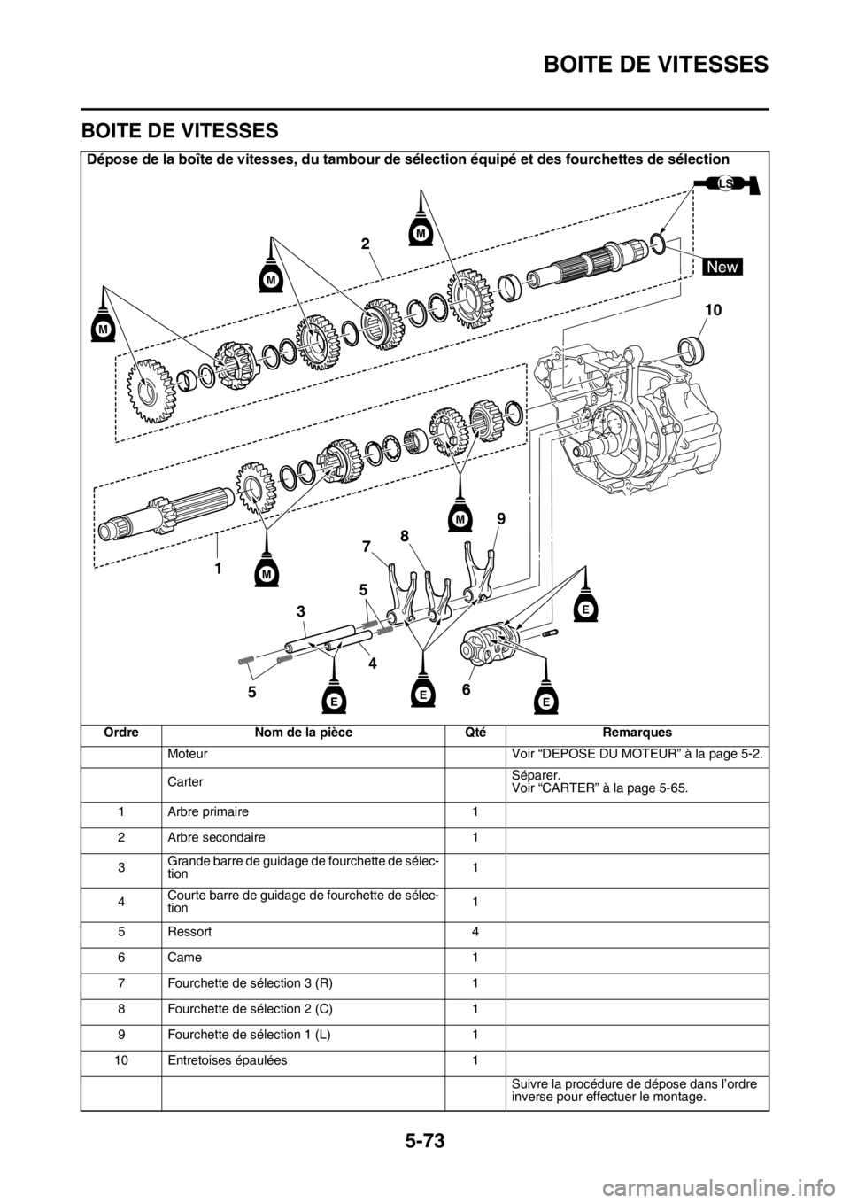 YAMAHA YZ450F 2015 Notices Demploi (in French) BOITE DE VITESSES
5-73
FAS1SL5289
BOITE DE VITESSES
Dépose de la boîte de vitesses, du tambour de sélection équipé et des fourchettes de sélection
Ordre Nom de la pièce Qté Remarques
Moteur Vo YAMAHA YZ450F 2015 Notices Demploi (in French) BOITE DE VITESSES
5-73
FAS1SL5289
BOITE DE VITESSES
Dépose de la boîte de vitesses, du tambour de sélection équipé et des fourchettes de sélection
Ordre Nom de la pièce Qté Remarques
Moteur Vo