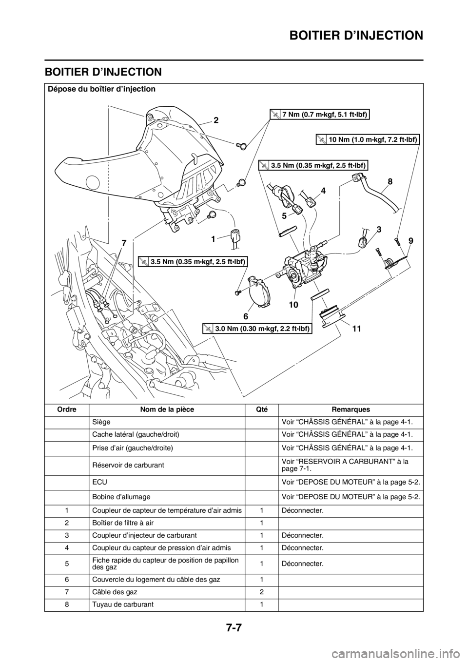 YAMAHA YZ450F 2015 Notices Demploi (in French) BOITIER D’INJECTION
7-7
FAS1SL5315
BOITIER D’INJECTION
Dépose du boîtier d’injection
Ordre Nom de la pièce Qté Remarques
Siège Voir “CHÂSSIS GÉNÉRAL” à la page 4-1.
Cache latéral ( YAMAHA YZ450F 2015 Notices Demploi (in French) BOITIER D’INJECTION
7-7
FAS1SL5315
BOITIER D’INJECTION
Dépose du boîtier d’injection
Ordre Nom de la pièce Qté Remarques
Siège Voir “CHÂSSIS GÉNÉRAL” à la page 4-1.
Cache latéral (