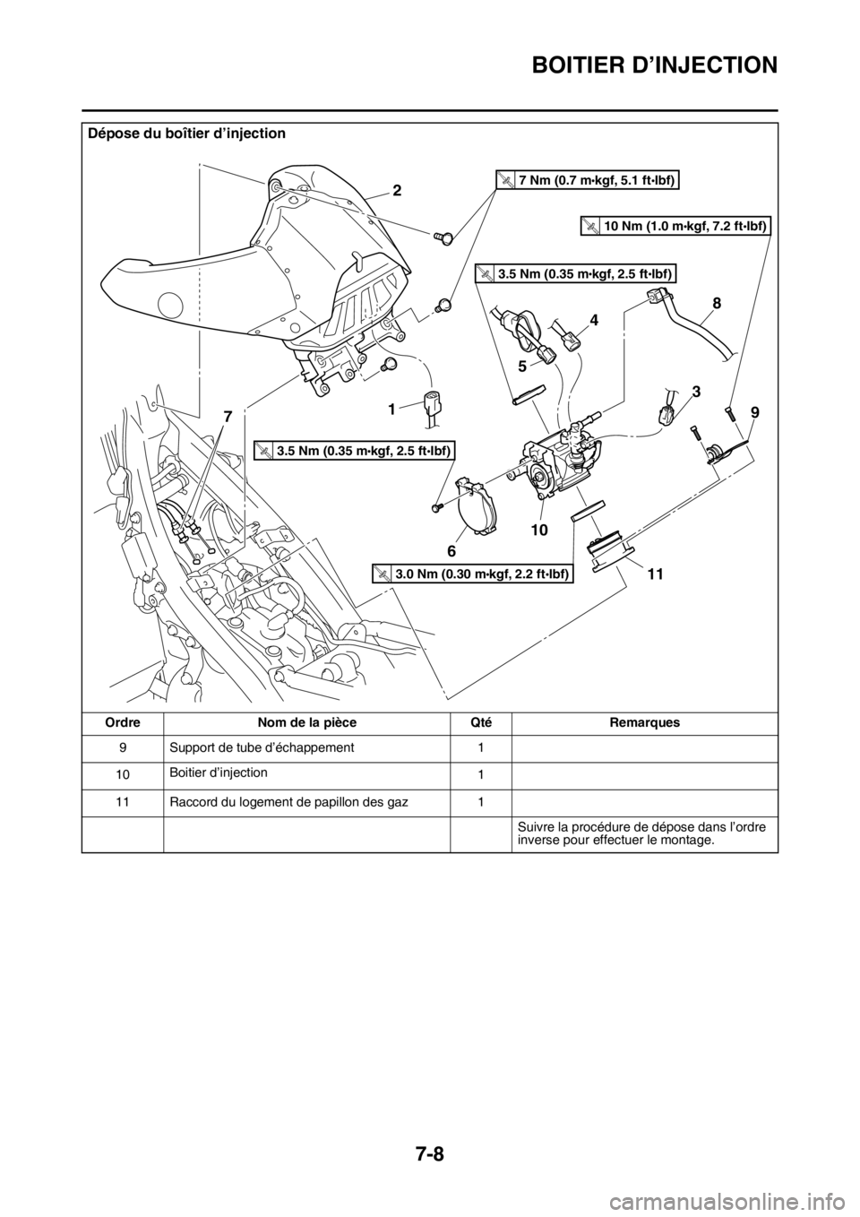 YAMAHA YZ450F 2015 Notices Demploi (in French) BOITIER D’INJECTION
7-8
9 Support de tube d’échappement 1
10Boitier d’injection
1
11 Raccord du logement de papillon des gaz 1
Suivre la procédure de dépose dans l’ordre
inverse pour effec YAMAHA YZ450F 2015 Notices Demploi (in French) BOITIER D’INJECTION
7-8
9 Support de tube d’échappement 1
10Boitier d’injection
1
11 Raccord du logement de papillon des gaz 1
Suivre la procédure de dépose dans l’ordre
inverse pour effec