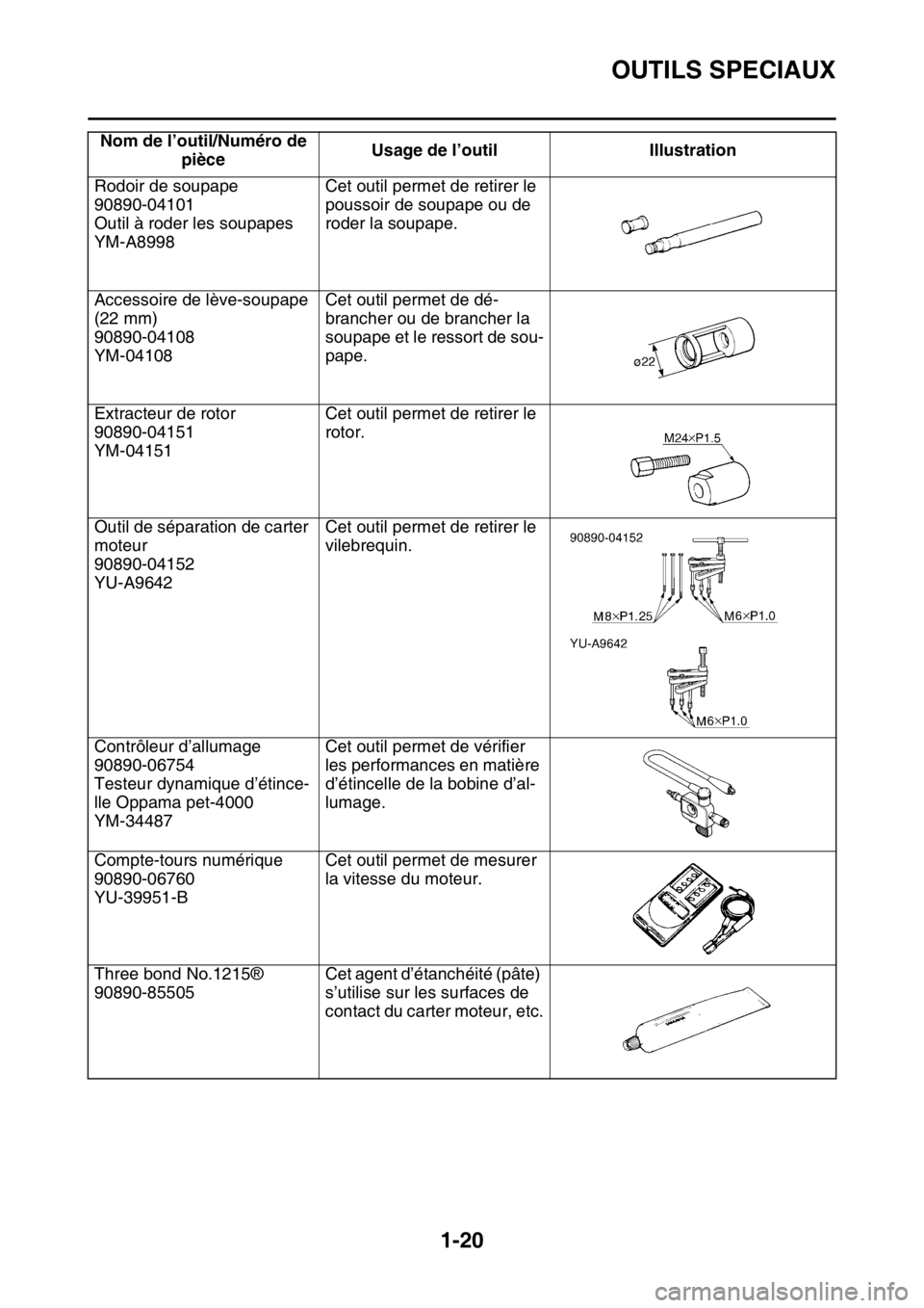 YAMAHA YZ450F 2015 Notices Demploi (in French) OUTILS SPECIAUX
1-20
Rodoir de soupape
90890-04101
Outil à roder les soupapes
YM-A8998Cet outil permet de retirer le
poussoir de soupape ou de
roder la soupape.
Accessoire de lève-soupape
(22 mm) YAMAHA YZ450F 2015 Notices Demploi (in French) OUTILS SPECIAUX
1-20
Rodoir de soupape
90890-04101
Outil à roder les soupapes
YM-A8998Cet outil permet de retirer le
poussoir de soupape ou de
roder la soupape.
Accessoire de lève-soupape
(22 mm)
