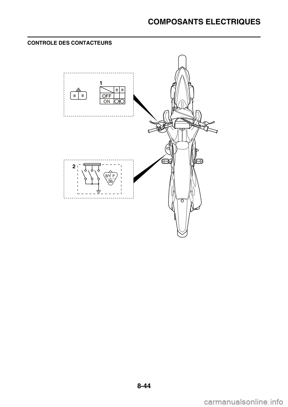 YAMAHA YZ450F 2015 Notices Demploi (in French) COMPOSANTS ELECTRIQUES
8-44
CONTROLE DES CONTACTEURS
B/Y P
Sb
21 YAMAHA YZ450F 2015 Notices Demploi (in French) COMPOSANTS ELECTRIQUES
8-44
CONTROLE DES CONTACTEURS
B/Y P
Sb
21