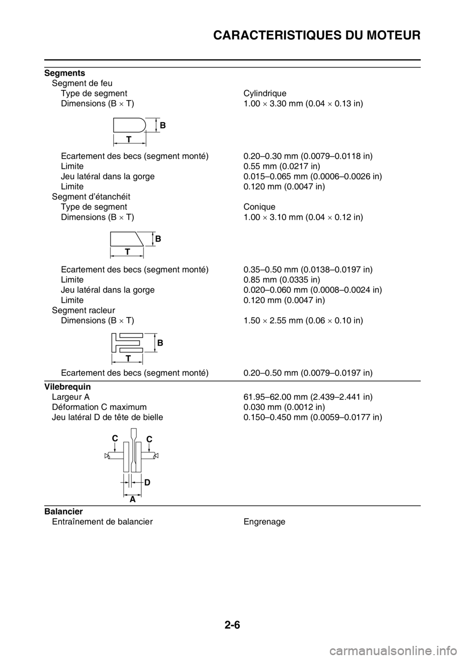 YAMAHA YZ450F 2015 Notices Demploi (in French) CARACTERISTIQUES DU MOTEUR
2-6
Segments
Segment de feu
Type de segment Cylindrique
Dimensions (B T) 1.00 3.30 mm (0.04 0.13 in)
Ecartement des becs (segment monté) 0.20–0.30 mm (0.0079 YAMAHA YZ450F 2015 Notices Demploi (in French) CARACTERISTIQUES DU MOTEUR
2-6
Segments
Segment de feu
Type de segment Cylindrique
Dimensions (B T) 1.00 3.30 mm (0.04 0.13 in)
Ecartement des becs (segment monté) 0.20–0.30 mm (0.0079