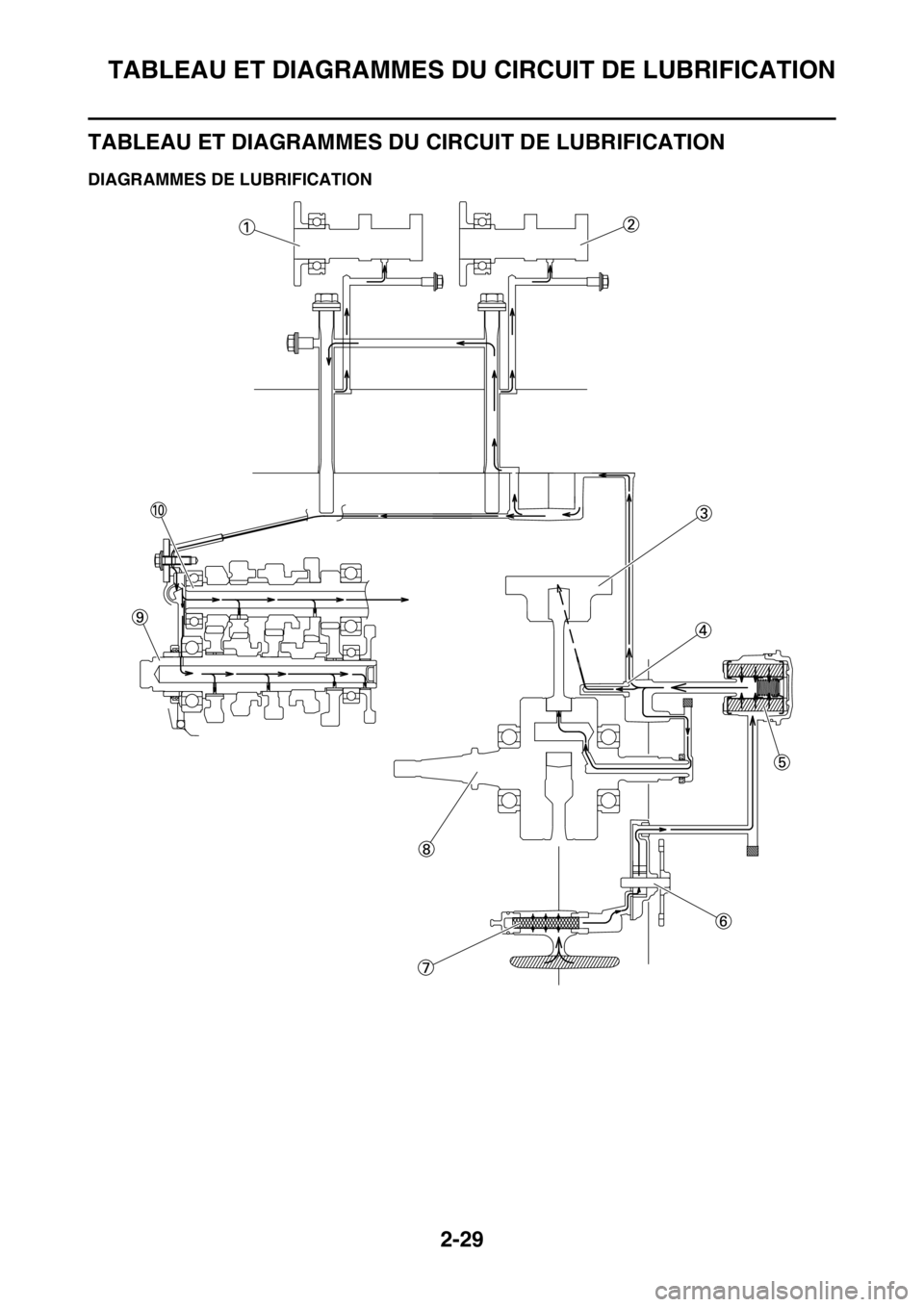 YAMAHA YZ450F 2015 Notices Demploi (in French) TABLEAU ET DIAGRAMMES DU CIRCUIT DE LUBRIFICATION
2-29
FAS1SL5063
TABLEAU ET DIAGRAMMES DU CIRCUIT DE LUBRIFICATION
FAS1SL5064DIAGRAMMES DE LUBRIFICATION YAMAHA YZ450F 2015 Notices Demploi (in French) TABLEAU ET DIAGRAMMES DU CIRCUIT DE LUBRIFICATION
2-29
FAS1SL5063
TABLEAU ET DIAGRAMMES DU CIRCUIT DE LUBRIFICATION
FAS1SL5064DIAGRAMMES DE LUBRIFICATION
