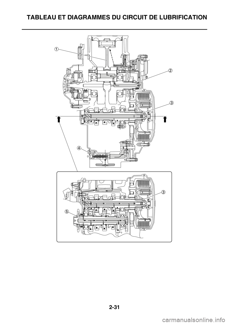 YAMAHA YZ450F 2015 Notices Demploi (in French) TABLEAU ET DIAGRAMMES DU CIRCUIT DE LUBRIFICATION
2-31 YAMAHA YZ450F 2015 Notices Demploi (in French) TABLEAU ET DIAGRAMMES DU CIRCUIT DE LUBRIFICATION
2-31