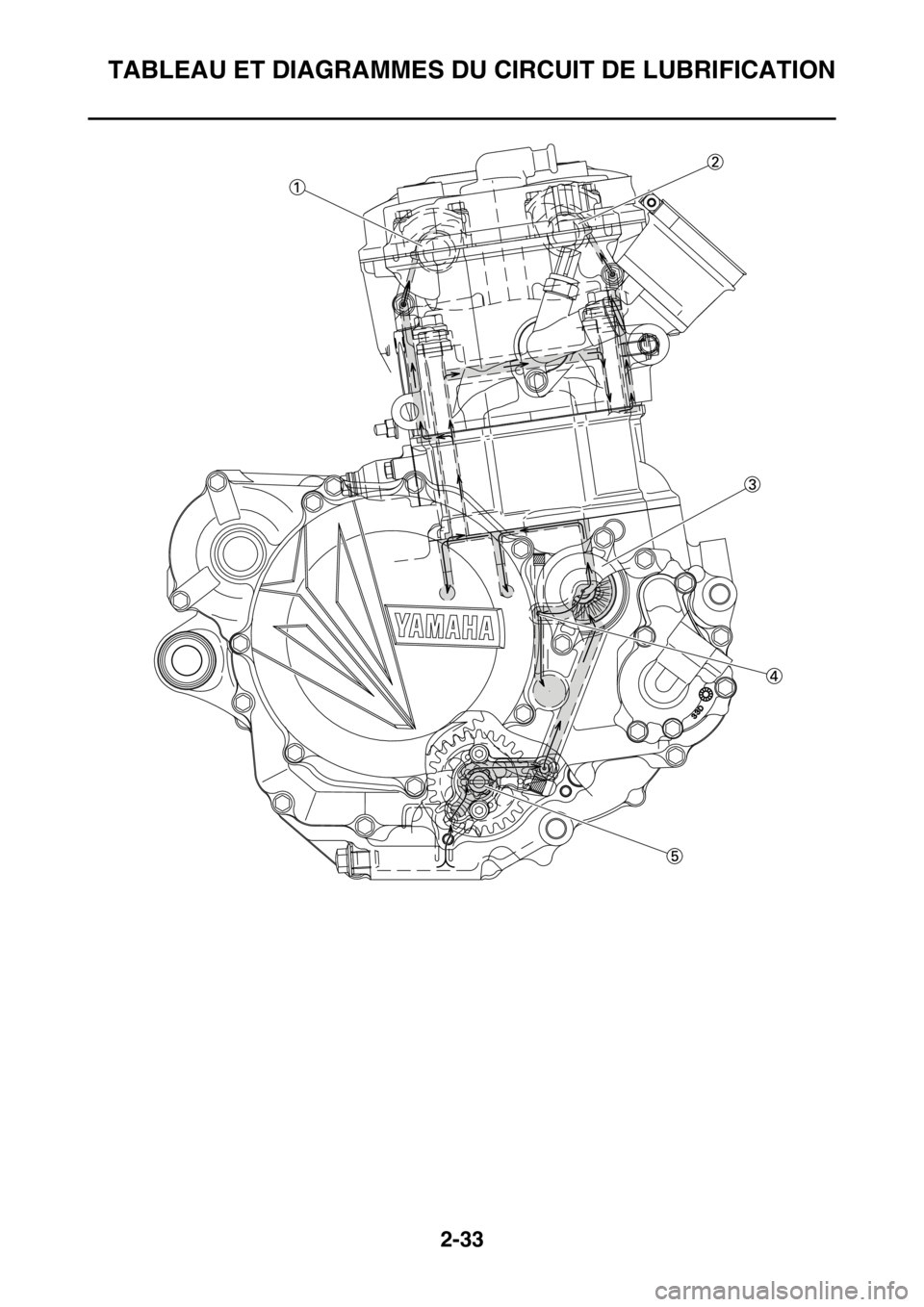 YAMAHA YZ450F 2015 Notices Demploi (in French) TABLEAU ET DIAGRAMMES DU CIRCUIT DE LUBRIFICATION
2-33 YAMAHA YZ450F 2015 Notices Demploi (in French) TABLEAU ET DIAGRAMMES DU CIRCUIT DE LUBRIFICATION
2-33