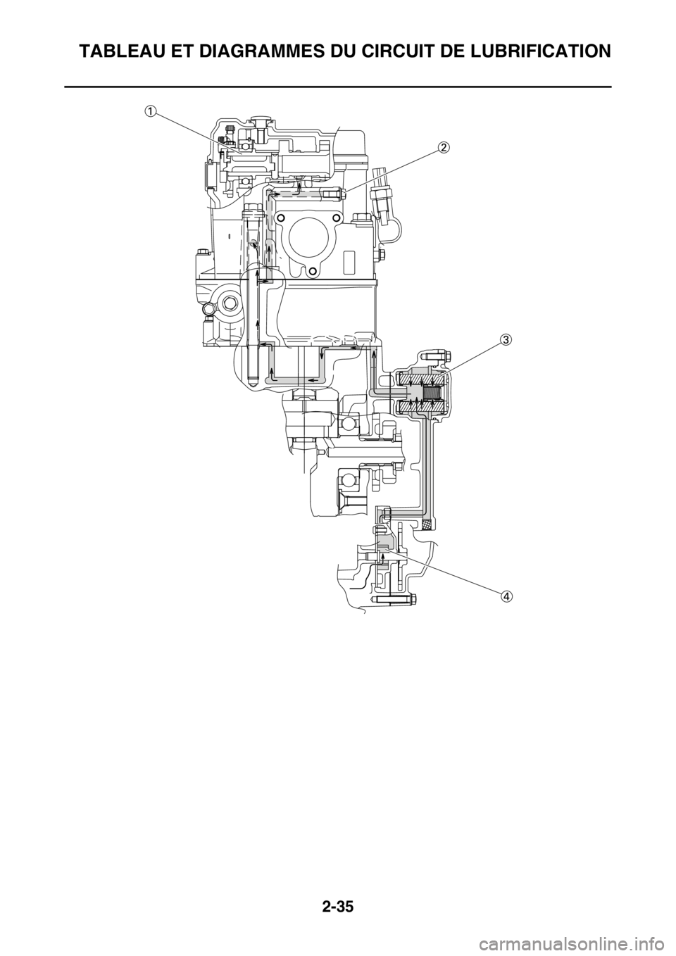 YAMAHA YZ450F 2015 Notices Demploi (in French) TABLEAU ET DIAGRAMMES DU CIRCUIT DE LUBRIFICATION
2-35 YAMAHA YZ450F 2015 Notices Demploi (in French) TABLEAU ET DIAGRAMMES DU CIRCUIT DE LUBRIFICATION
2-35