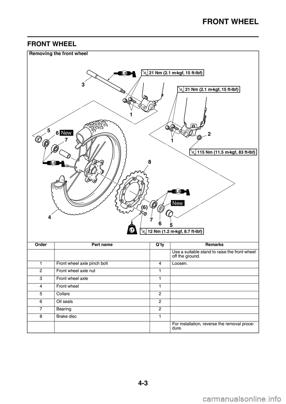 YAMAHA YZ450F 2014  Owners Manual FRONT WHEEL
4-3
EAS1SL1122
FRONT WHEEL
Removing the front wheel
OrderPart nameQ’tyRemarks
Use a suitable stand to raise the front wheel 
off the ground.
1Front wheel axle pinch bolt4Loosen.
2Front w