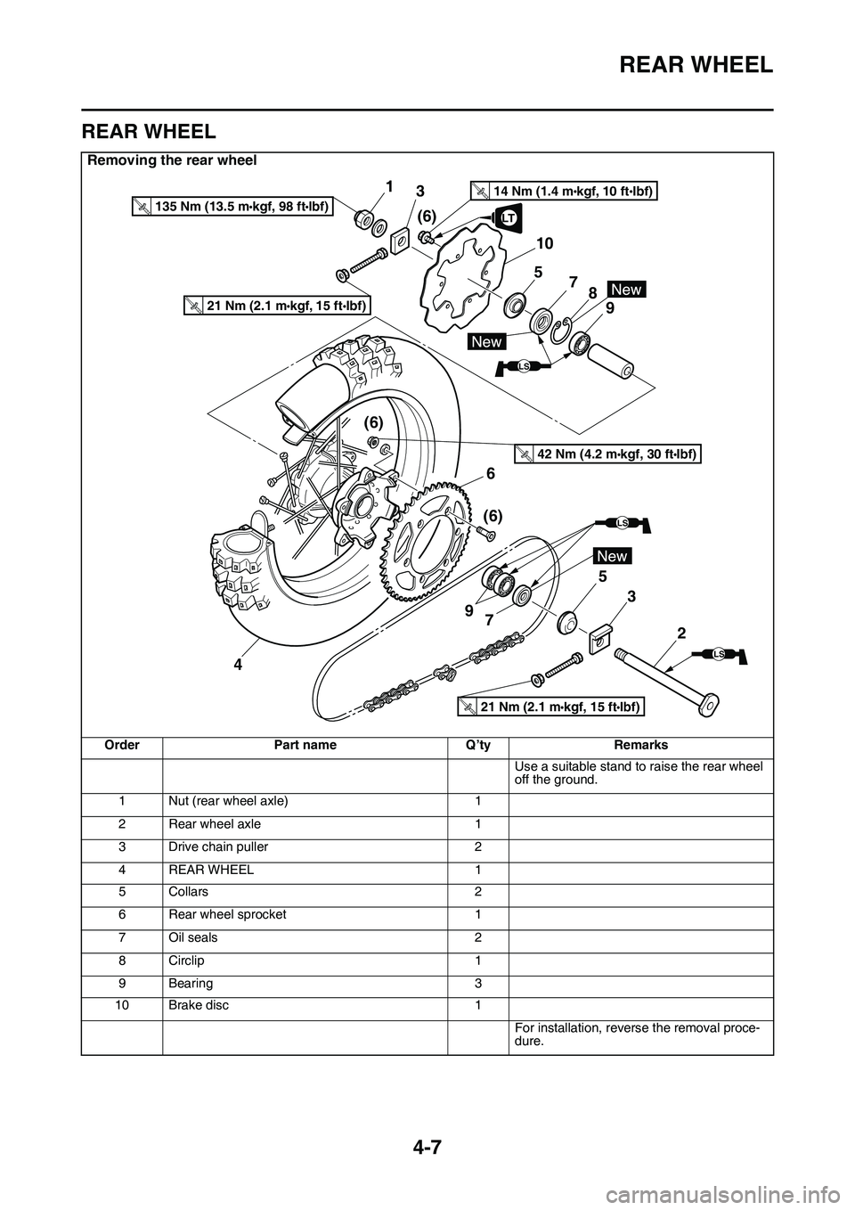 YAMAHA YZ450F 2014  Owners Manual REAR WHEEL
4-7
EAS1SL1128
REAR WHEEL
Removing the rear wheel
OrderPart nameQ’tyRemarks
Use a suitable stand to raise the rear wheel 
off the ground.
1Nut (rear wheel axle)1
2Rear wheel axle1
3Drive 