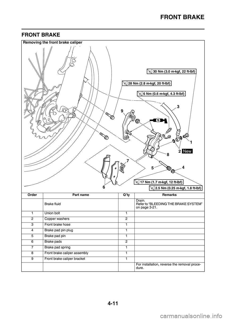 YAMAHA YZ450F 2014  Owners Manual FRONT BRAKE
4-11
EAS1SL1135
FRONT BRAKE
Removing the front brake caliper
OrderPart nameQ’tyRemarks
Brake fluidDrain.Refer to “BLEEDING THE BRAKE SYSTEM” on page 3-21.
1Union bolt1
2Copper washer