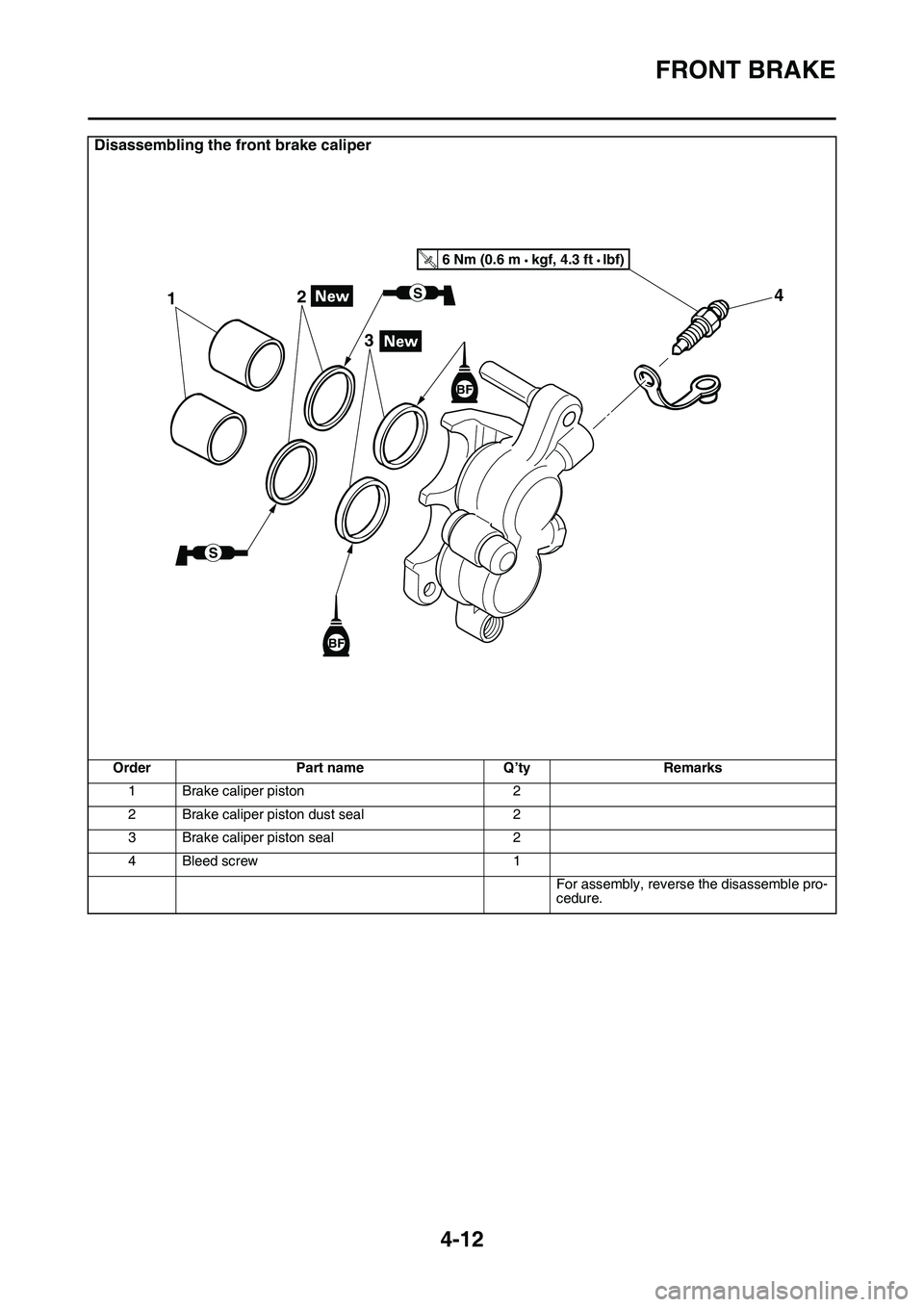 YAMAHA YZ450F 2014  Owners Manual FRONT BRAKE
4-12
Disassembling the front brake caliper
OrderPart nameQ’tyRemarks
1Brake caliper piston2
2Brake caliper piston dust seal2
3Brake caliper piston seal2
4Bleed screw1
For assembly, rever