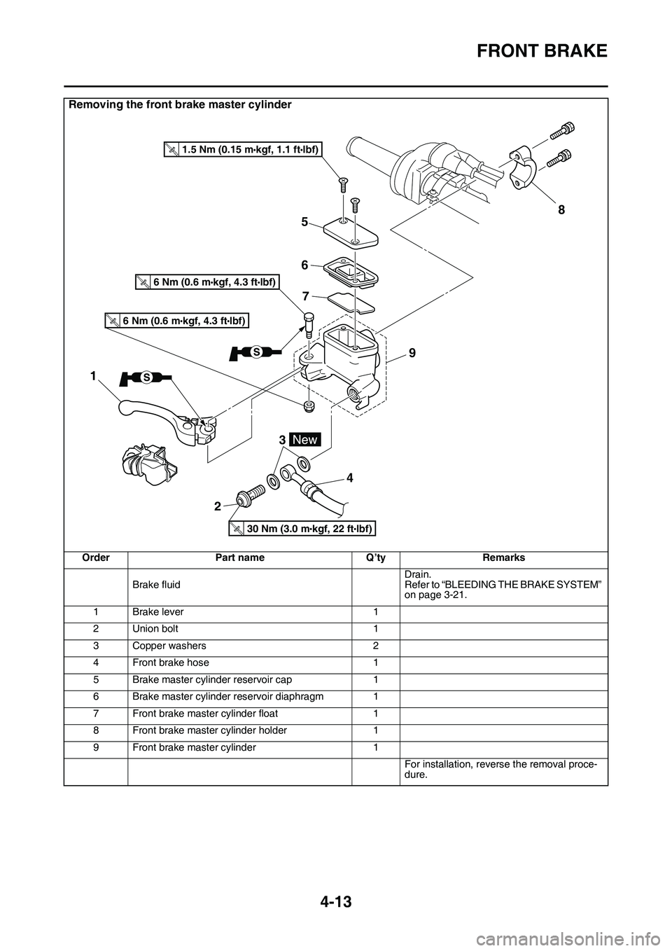 YAMAHA YZ450F 2014  Owners Manual FRONT BRAKE
4-13
Removing the front brake master cylinder
OrderPart nameQ’tyRemarks
Brake fluidDrain.Refer to “BLEEDING THE BRAKE SYSTEM” on page 3-21.
1Brake lever1
2Union bolt1
3Copper washers