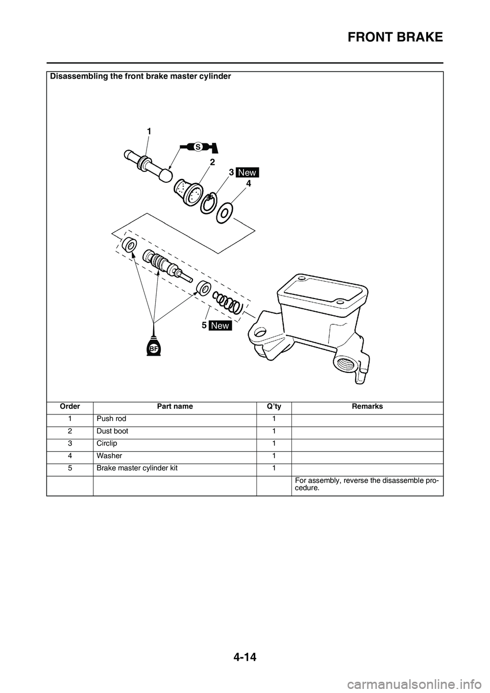 YAMAHA YZ450F 2014  Owners Manual FRONT BRAKE
4-14
Disassembling the front brake master cylinder
OrderPart nameQ’tyRemarks
1Push rod1
2Dust boot1
3Circlip1
4Washer1
5Brake master cylinder kit1
For assembly, reverse the disassemble p