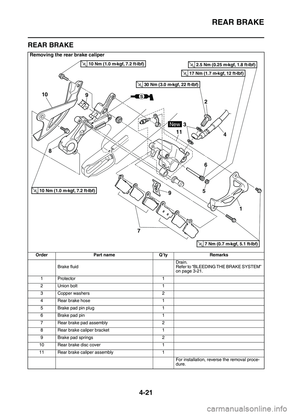 YAMAHA YZ450F 2014  Owners Manual REAR BRAKE
4-21
EAS1SL1148
REAR BRAKE
Removing the rear brake caliper
OrderPart nameQ’tyRemarks
Brake fluidDrain.Refer to “BLEEDING THE BRAKE SYSTEM” on page 3-21.
1Protector1
2Union bolt1
3Copp