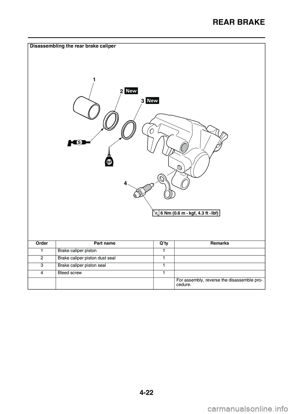 YAMAHA YZ450F 2014 Owners Manual REAR BRAKE
4-22
Disassembling the rear brake caliper
OrderPart nameQ’tyRemarks
1Brake caliper piston1
2Brake caliper piston dust seal1
3Brake caliper piston seal1
4Bleed screw1
For assembly, reverse YAMAHA YZ450F 2014 Owners Manual REAR BRAKE
4-22
Disassembling the rear brake caliper
OrderPart nameQ’tyRemarks
1Brake caliper piston1
2Brake caliper piston dust seal1
3Brake caliper piston seal1
4Bleed screw1
For assembly, reverse