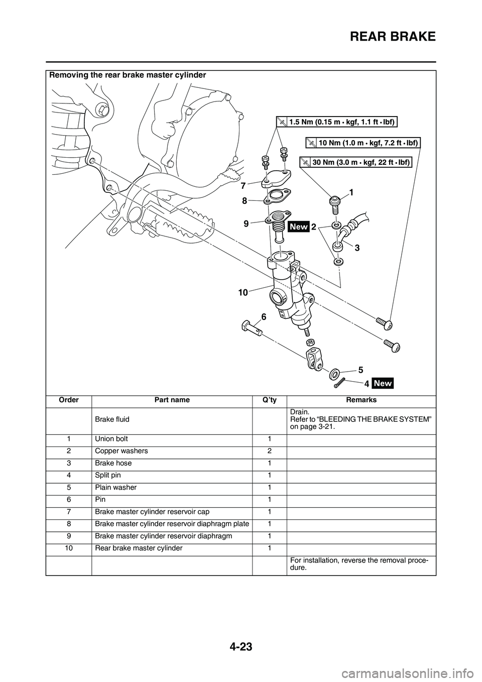 YAMAHA YZ450F 2014  Owners Manual REAR BRAKE
4-23
Removing the rear brake master cylinder
OrderPart nameQ’tyRemarks
Brake fluidDrain.Refer to “BLEEDING THE BRAKE SYSTEM” on page 3-21.
1Union bolt1
2Copper washers2
3Brake hose1
4