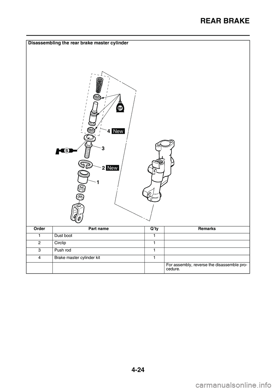 YAMAHA YZ450F 2014 Owners Manual REAR BRAKE
4-24
Disassembling the rear brake master cylinder
OrderPart nameQ’tyRemarks
1Dust boot1
2Circlip1
3Push rod1
4Brake master cylinder kit1
For assembly, reverse the disassemble pro-cedure.
YAMAHA YZ450F 2014 Owners Manual REAR BRAKE
4-24
Disassembling the rear brake master cylinder
OrderPart nameQ’tyRemarks
1Dust boot1
2Circlip1
3Push rod1
4Brake master cylinder kit1
For assembly, reverse the disassemble pro-cedure.