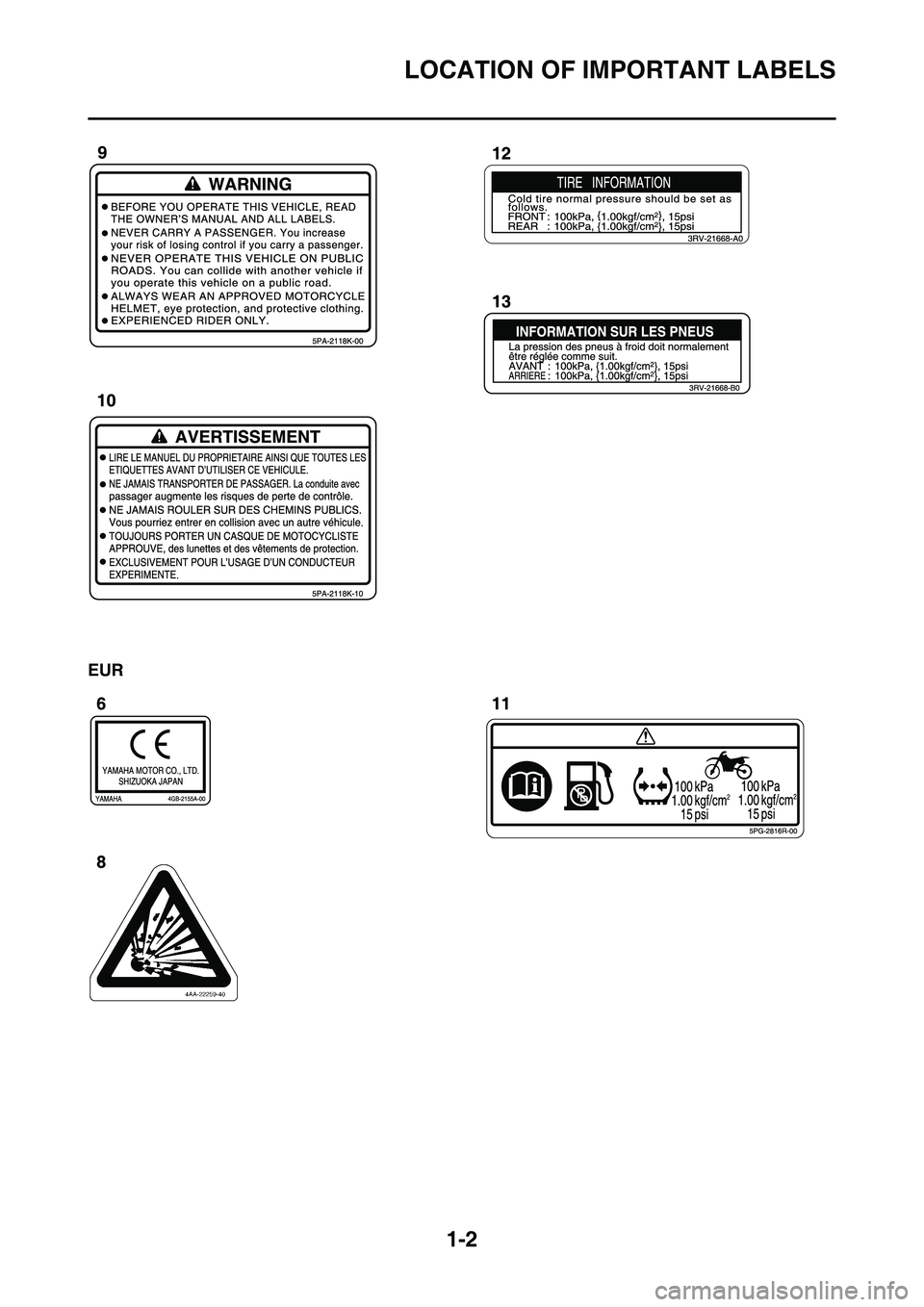 YAMAHA YZ450F 2014 User Guide LOCATION OF IMPORTANT LABELS
1-2
EUR 