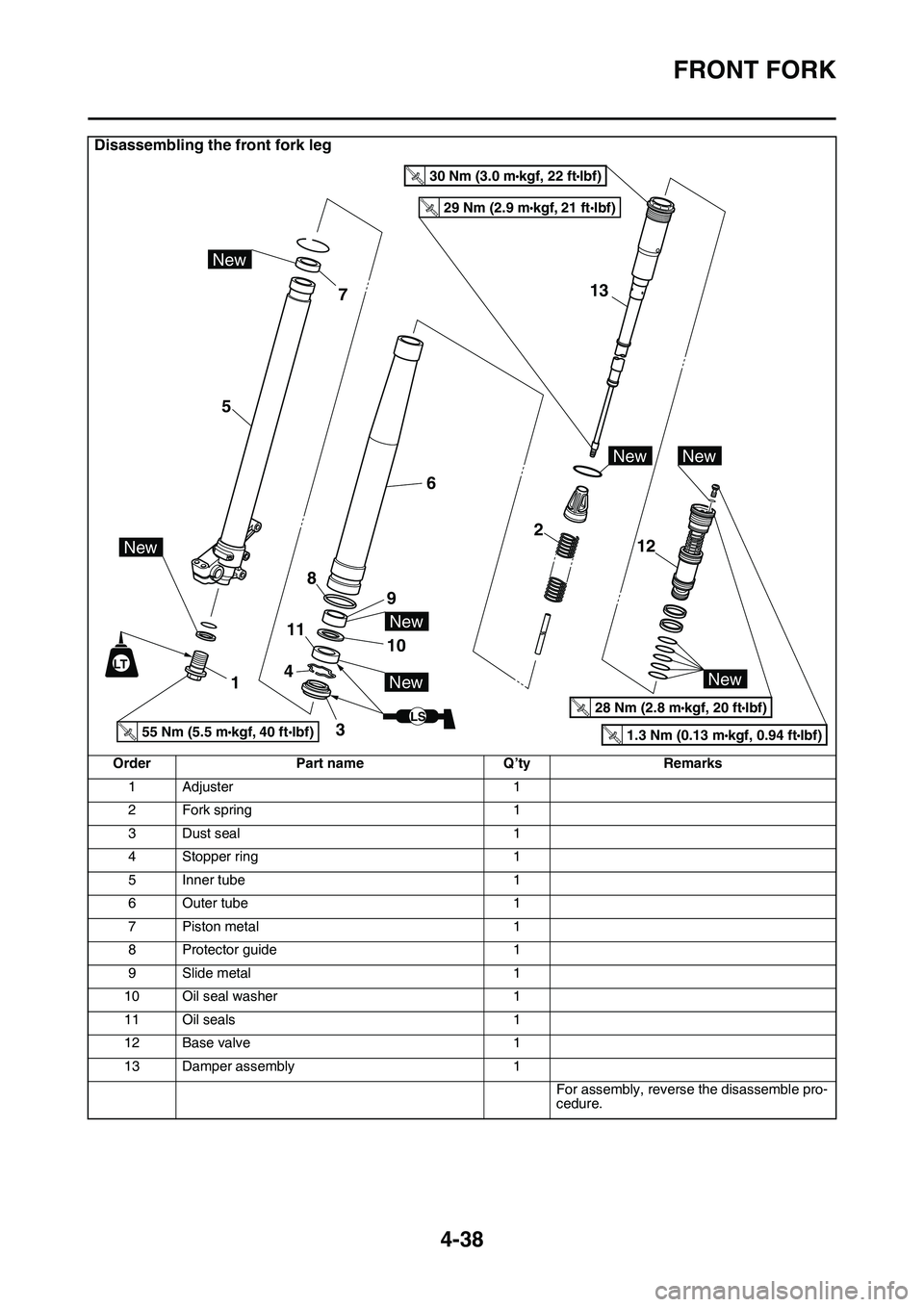 YAMAHA YZ450F 2014 Owners Manual FRONT FORK
4-38
Disassembling the front fork leg
OrderPart nameQ’tyRemarks
1Adjuster1
2Fork spring1
3Dust seal1
4Stopper ring1
5Inner tube1
6Outer tube1
7Piston metal1
8Protector guide1
9Slide metal YAMAHA YZ450F 2014 Owners Manual FRONT FORK
4-38
Disassembling the front fork leg
OrderPart nameQ’tyRemarks
1Adjuster1
2Fork spring1
3Dust seal1
4Stopper ring1
5Inner tube1
6Outer tube1
7Piston metal1
8Protector guide1
9Slide metal