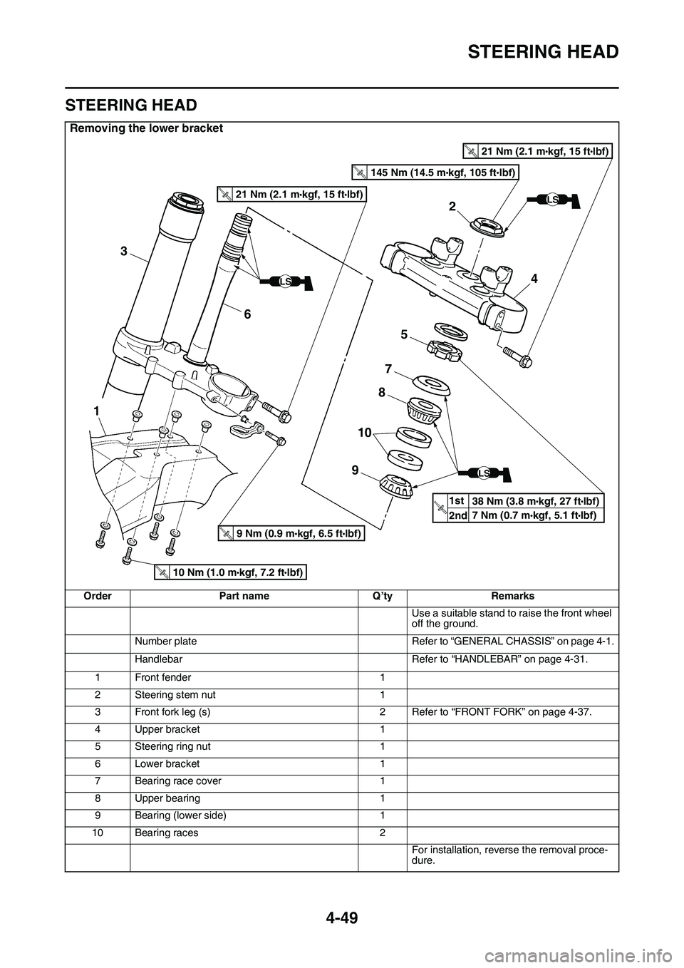YAMAHA YZ450F 2014 Owners Manual STEERING HEAD
4-49
EAS1SL1171
STEERING HEAD
Removing the lower bracket
OrderPart nameQ’tyRemarks
Use a suitable stand to raise the front wheel
off the ground.
Number plateRefer to “GENERAL CHASSI YAMAHA YZ450F 2014 Owners Manual STEERING HEAD
4-49
EAS1SL1171
STEERING HEAD
Removing the lower bracket
OrderPart nameQ’tyRemarks
Use a suitable stand to raise the front wheel
off the ground.
Number plateRefer to “GENERAL CHASSI