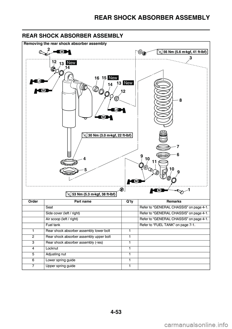 YAMAHA YZ450F 2014 Owners Manual REAR SHOCK ABSORBER ASSEMBLY
4-53
EAS1SL1175
REAR SHOCK ABSORBER ASSEMBLY
Removing the rear shock absorber assembly
OrderPart nameQ’tyRemarks
SeatRefer to “GENERAL CHASSIS” on page 4-1.
Side cov YAMAHA YZ450F 2014 Owners Manual REAR SHOCK ABSORBER ASSEMBLY
4-53
EAS1SL1175
REAR SHOCK ABSORBER ASSEMBLY
Removing the rear shock absorber assembly
OrderPart nameQ’tyRemarks
SeatRefer to “GENERAL CHASSIS” on page 4-1.
Side cov
