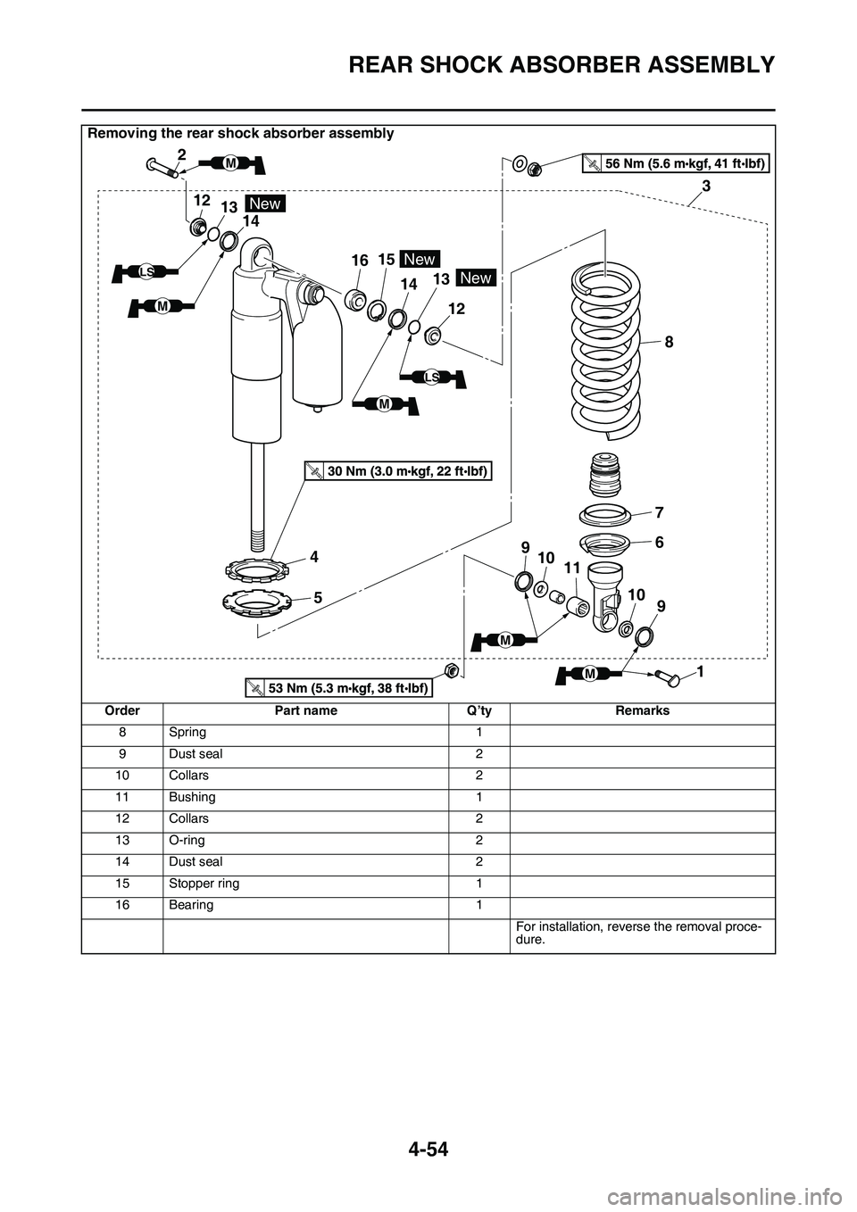 YAMAHA YZ450F 2014 Owners Manual REAR SHOCK ABSORBER ASSEMBLY
4-54
Removing the rear shock absorber assembly
OrderPart nameQ’tyRemarks
8Spring1
9Dust seal2
10Collars2
11Bushing1
12Collars2
13O-ring2
14Dust seal2
15Stopper ring1
16B YAMAHA YZ450F 2014 Owners Manual REAR SHOCK ABSORBER ASSEMBLY
4-54
Removing the rear shock absorber assembly
OrderPart nameQ’tyRemarks
8Spring1
9Dust seal2
10Collars2
11Bushing1
12Collars2
13O-ring2
14Dust seal2
15Stopper ring1
16B