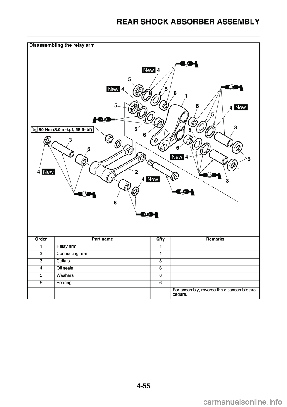 YAMAHA YZ450F 2014 Owners Manual REAR SHOCK ABSORBER ASSEMBLY
4-55
Disassembling the relay arm
OrderPart nameQ’tyRemarks
1Relay arm1
2Connecting arm1
3Collars3
4Oil seals6
5Washers8
6Bearing6
For assembly, reverse the disassemble p YAMAHA YZ450F 2014 Owners Manual REAR SHOCK ABSORBER ASSEMBLY
4-55
Disassembling the relay arm
OrderPart nameQ’tyRemarks
1Relay arm1
2Connecting arm1
3Collars3
4Oil seals6
5Washers8
6Bearing6
For assembly, reverse the disassemble p