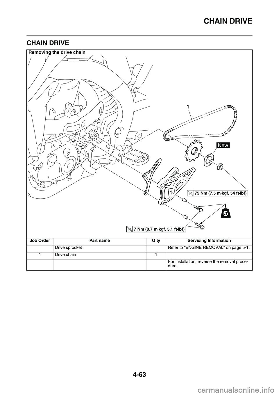 YAMAHA YZ450F 2014  Owners Manual CHAIN DRIVE
4-63
EAS1SL1189
CHAIN DRIVE
Removing the drive chain
Job OrderPart nameQ’tyServicing Information
Drive sprocketRefer to “ENGINE REMOVAL” on page 5-1.
1Drive chain1
For installation, 