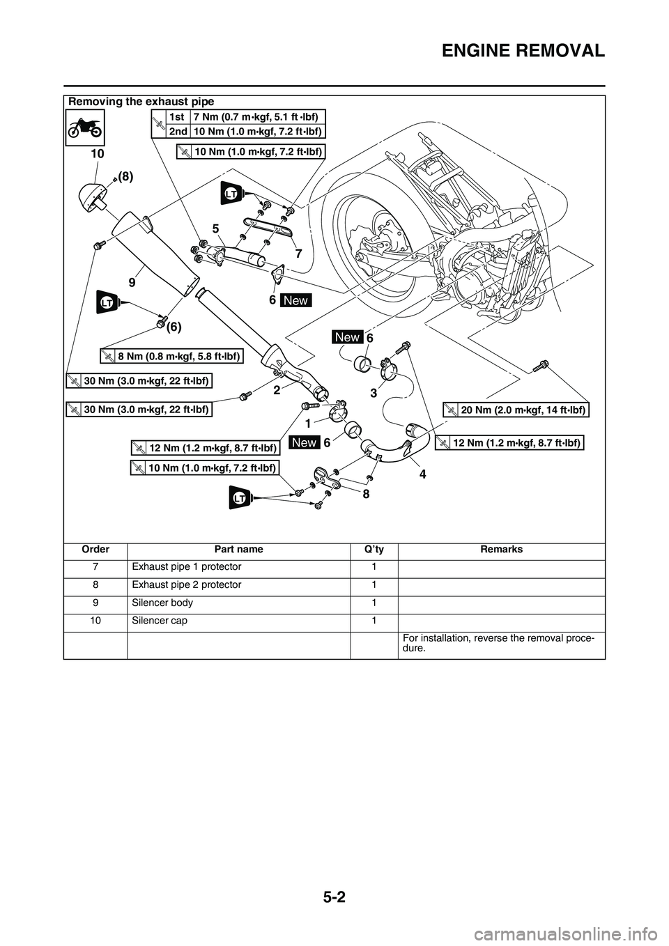 YAMAHA YZ450F 2014  Owners Manual ENGINE REMOVAL
5-2
7Exhaust pipe 1 protector1
8Exhaust pipe 2 protector1
9Silencer body1
10Silencer cap1
For installation, reverse the removal proce-dure.
Removing the exhaust pipe
Order Part name Q