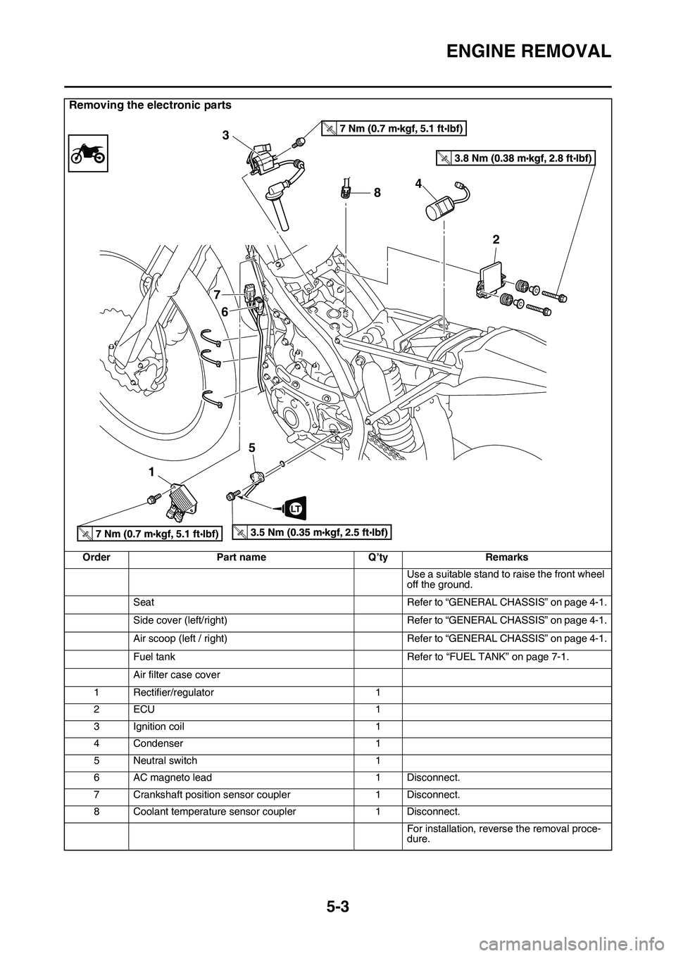 YAMAHA YZ450F 2014  Owners Manual ENGINE REMOVAL
5-3
Removing the electronic parts
OrderPart nameQ’tyRemarks
Use a suitable stand to raise the front wheel 
off the ground.
SeatRefer to “GENERAL CHASSIS” on page 4-1.
Side cover (