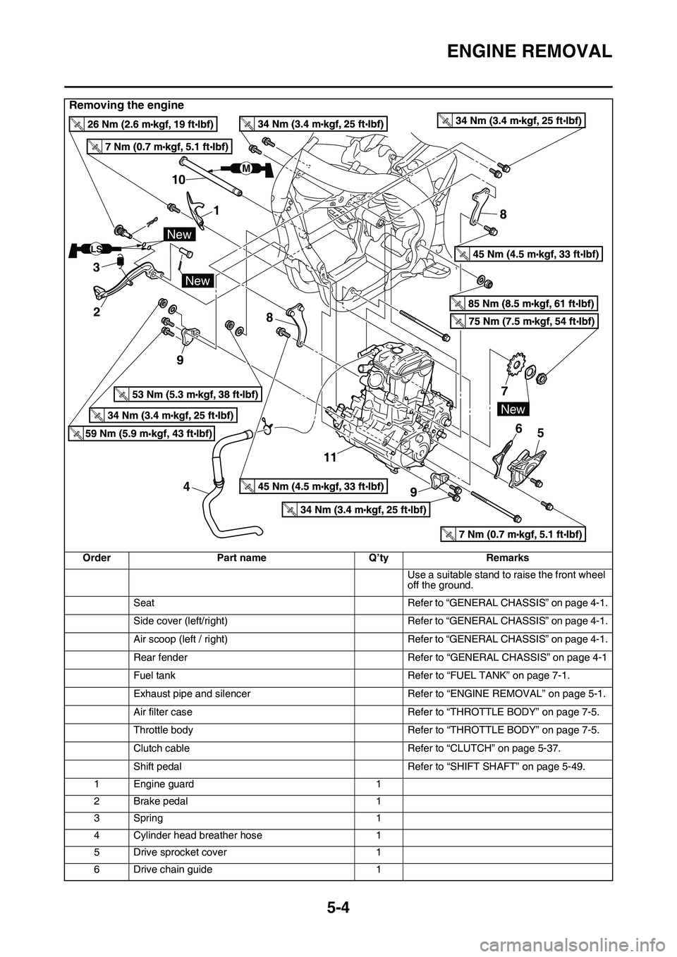 YAMAHA YZ450F 2014  Owners Manual ENGINE REMOVAL
5-4
Removing the engine
OrderPart name Q’tyRemarks
Use a suitable stand to raise the front wheel 
off the ground.
Seat Refer to “GENERAL CHASSIS” on page 4-1.
Side cover (left/rig