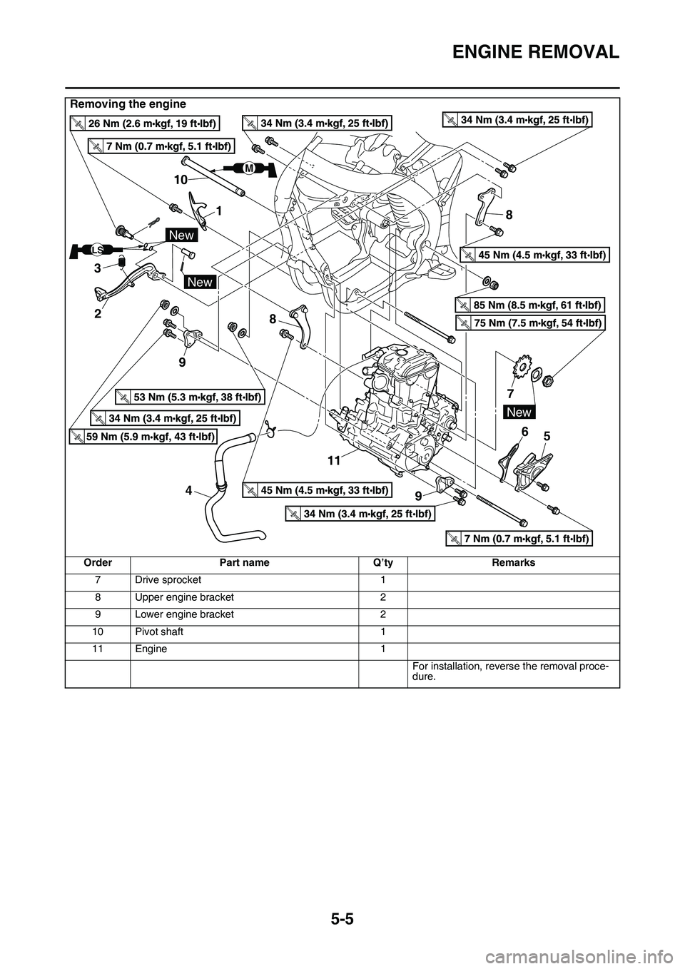 YAMAHA YZ450F 2014  Owners Manual ENGINE REMOVAL
5-5
7 Drive sprocket1
8 Upper engine bracket 2
9 Lower engine bracket 2
10 Pivot shaft 1
11 Engine 1
For installation, reverse the removal proce-
dure.
Removing the engine
Order Part na
