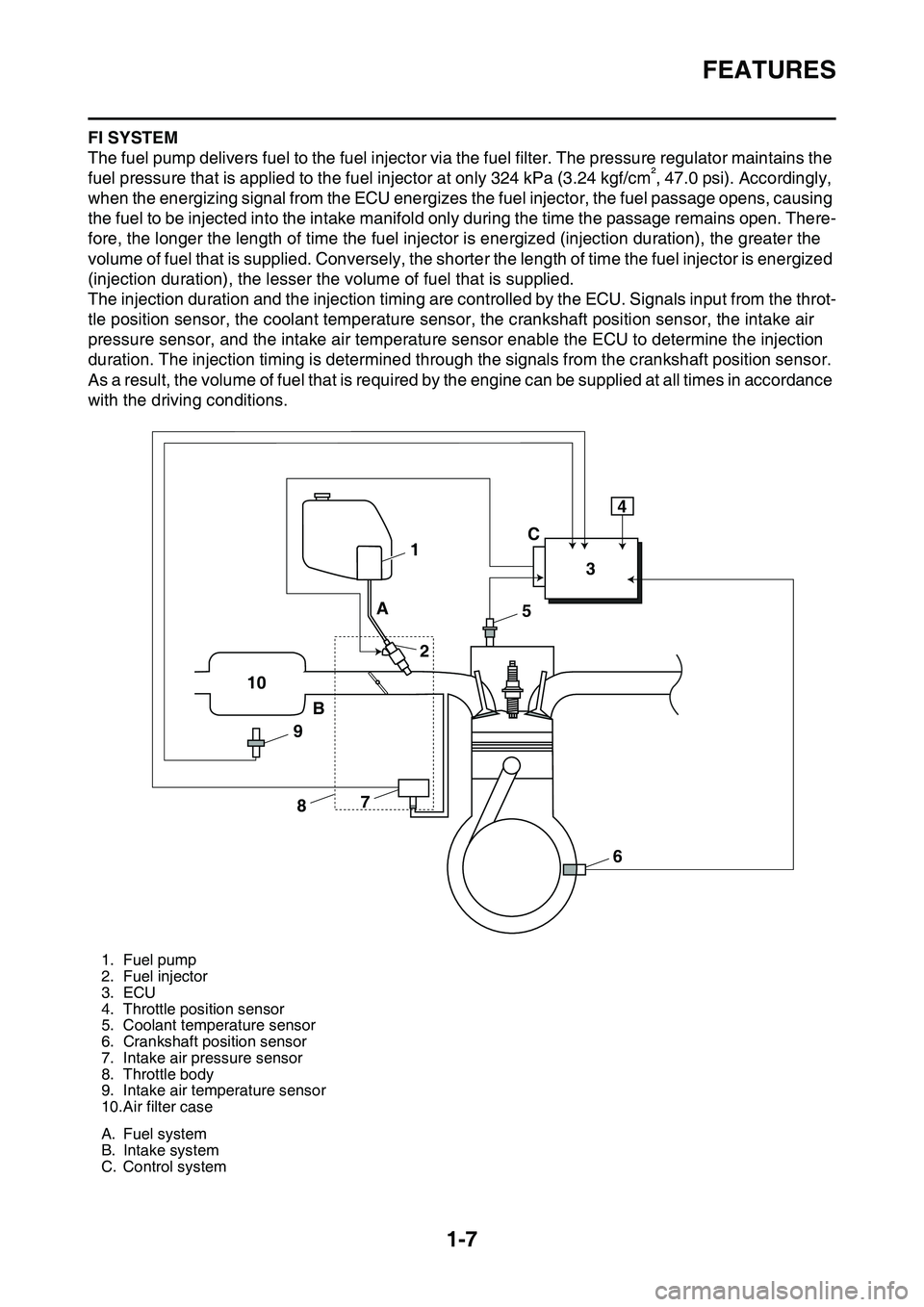 YAMAHA YZ450F 2014 Owners Manual FEATURES
1-7
FI SYSTEM
The fuel pump delivers fuel to the fuel injector via the fuel filter. The pressure regulator maintains the 
fuel pressure that is applied to the fuel injector at only 324 kPa (3