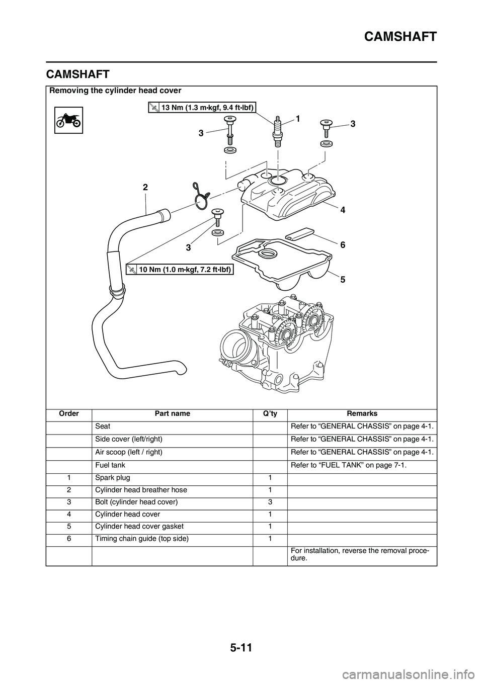 YAMAHA YZ450F 2014 Owners Guide CAMSHAFT
5-11
EAS1SL1207
CAMSHAFT
Removing the cylinder head cover
OrderPart nameQ’tyRemarks
SeatRefer to “GENERAL CHASSIS” on page 4-1.
Side cover (left/right)Refer to “GENERAL CHASSIS” on 