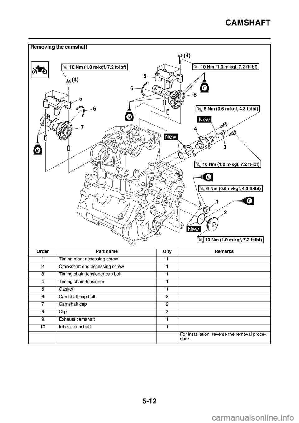 YAMAHA YZ450F 2014  Owners Manual CAMSHAFT
5-12
Removing the camshaft
OrderPart nameQ’tyRemarks
1Timing mark accessing screw1
2Crankshaft end accessing screw1
3Timing chain tensioner cap bolt1
4Timing chain tensioner1
5Gasket1
6Cams