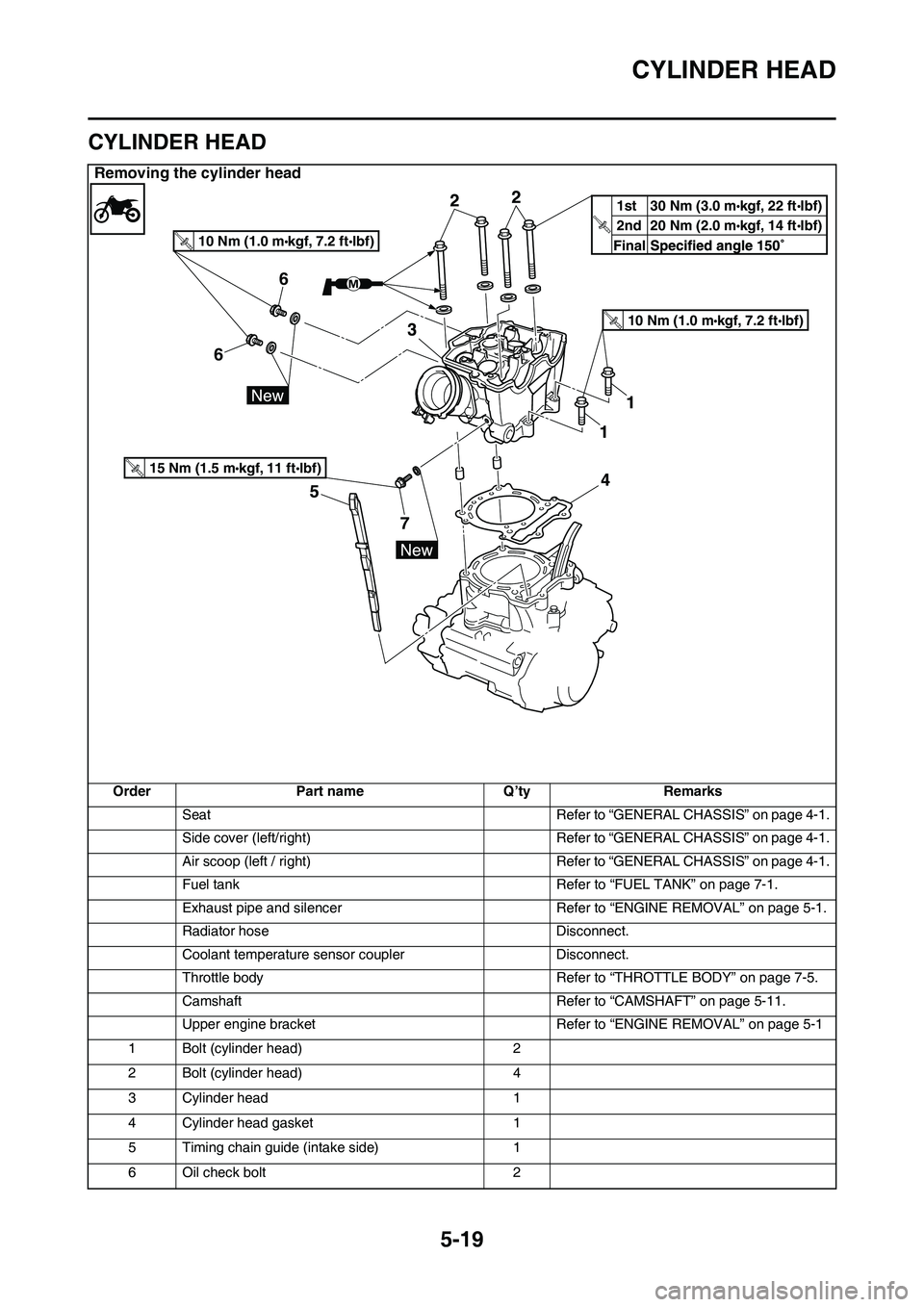 YAMAHA YZ450F 2014 Owners Guide CYLINDER HEAD
5-19
EAS1SL1214
CYLINDER HEAD
Removing the cylinder head
OrderPart nameQ’tyRemarks
SeatRefer to “GENERAL CHASSIS” on page 4-1.
Side cover (left/right)Refer to “GENERAL CHASSIS”