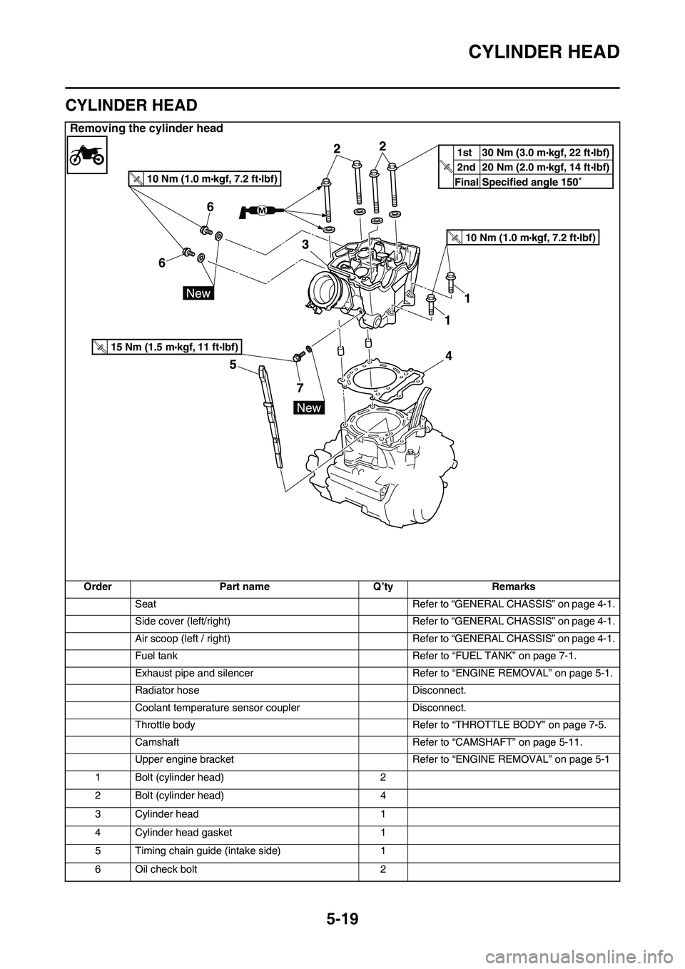 YAMAHA YZ450F 2014  Owners Manual CYLINDER HEAD
5-19
EAS1SL1214
CYLINDER HEAD
Removing the cylinder head
OrderPart nameQ’tyRemarks
SeatRefer to “GENERAL CHASSIS” on page 4-1.
Side cover (left/right)Refer to “GENERAL CHASSIS”