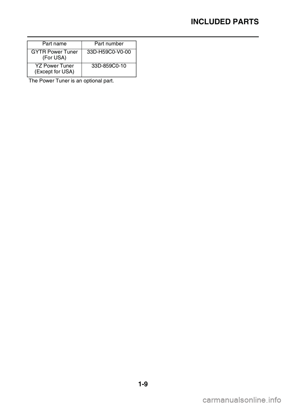YAMAHA YZ450F 2014 Owners Manual INCLUDED PARTS
1-9
The Power Tuner is an optional part.
Part namePart number
GYTR Power Tuner
(For USA)33D-H59C0-V0-00
YZ Power Tuner
(Except for USA)33D-859C0-10 YAMAHA YZ450F 2014 Owners Manual INCLUDED PARTS
1-9
The Power Tuner is an optional part.
Part namePart number
GYTR Power Tuner
(For USA)33D-H59C0-V0-00
YZ Power Tuner
(Except for USA)33D-859C0-10