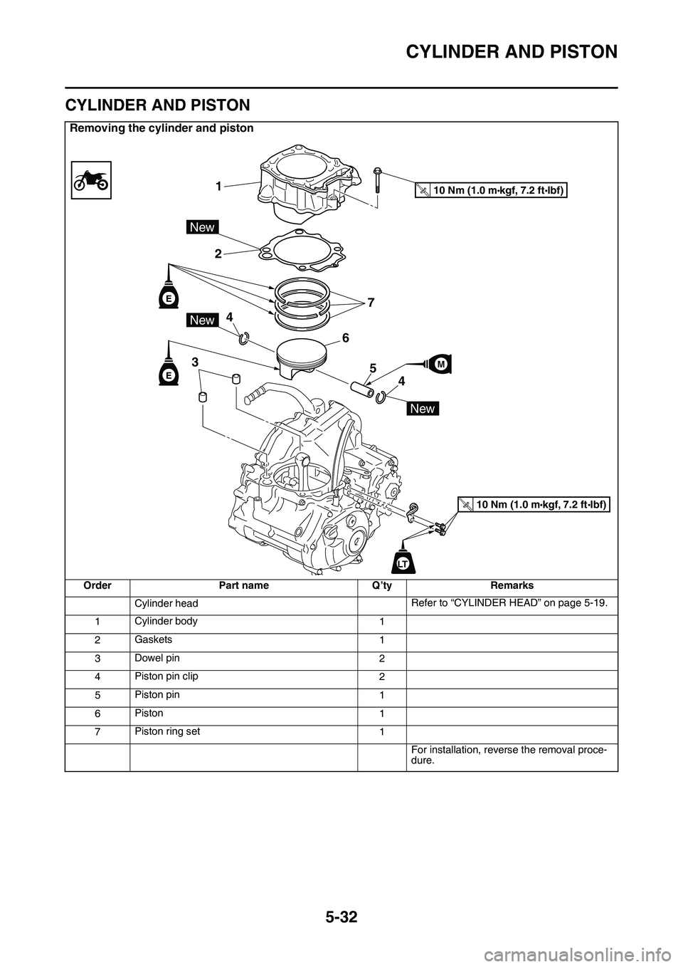 YAMAHA YZ450F 2014  Owners Manual CYLINDER AND PISTON
5-32
EAS1SL1226
CYLINDER AND PISTON
Removing the cylinder and piston
OrderPart nameQ’tyRemarks
Cylinder headRefer to “CYLINDER HEAD” on page 5-19.
1Cylinder body1
2Gaskets1
3