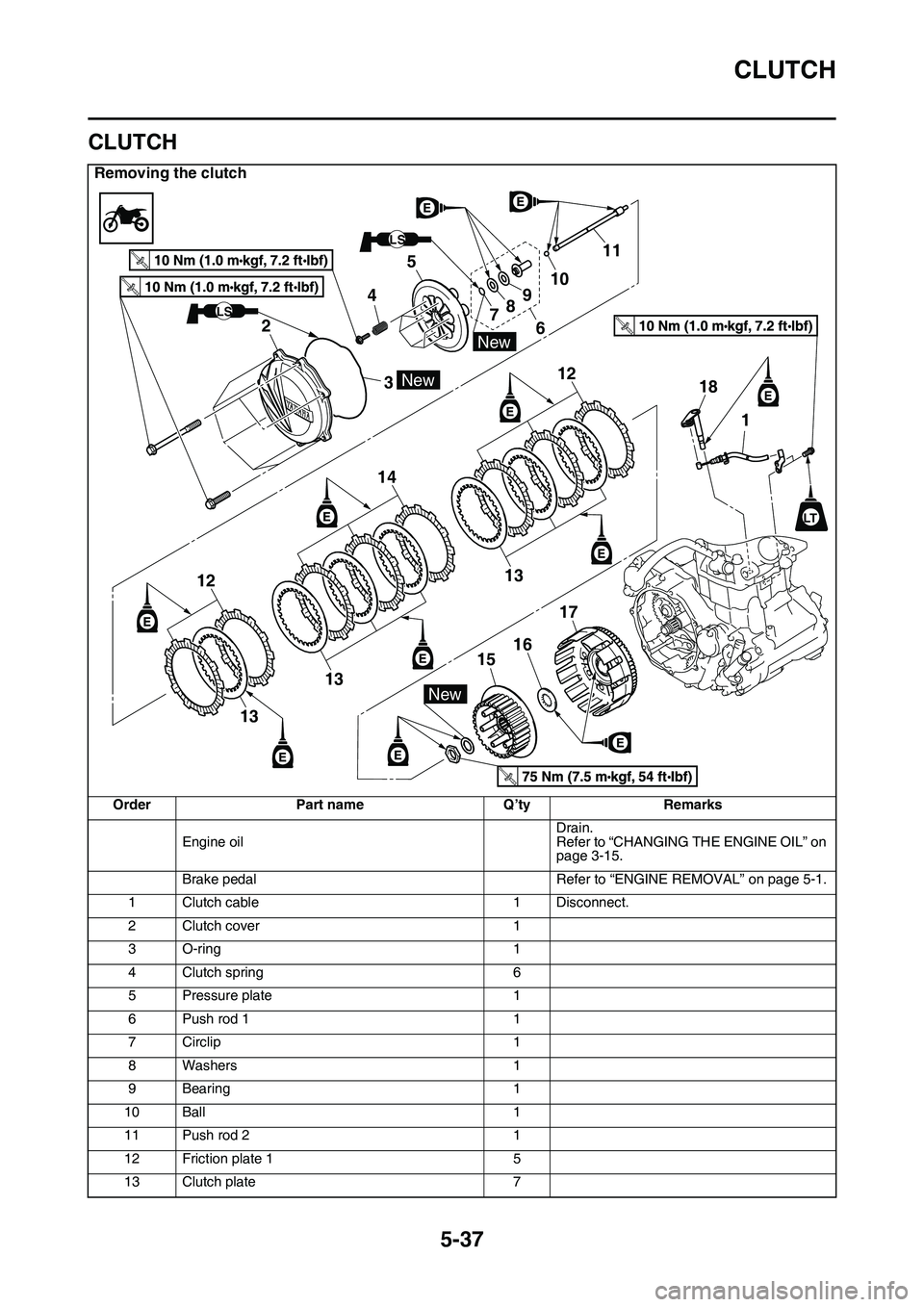 YAMAHA YZ450F 2014  Owners Manual CLUTCH
5-37
EAS1SL1232
CLUTCH
Removing the clutch
OrderPart nameQ’tyRemarks
Engine oilDrain.Refer to “CHANGING THE ENGINE OIL” on page 3-15.
Brake pedalRefer to “ENGINE REMOVAL” on page 5-1.