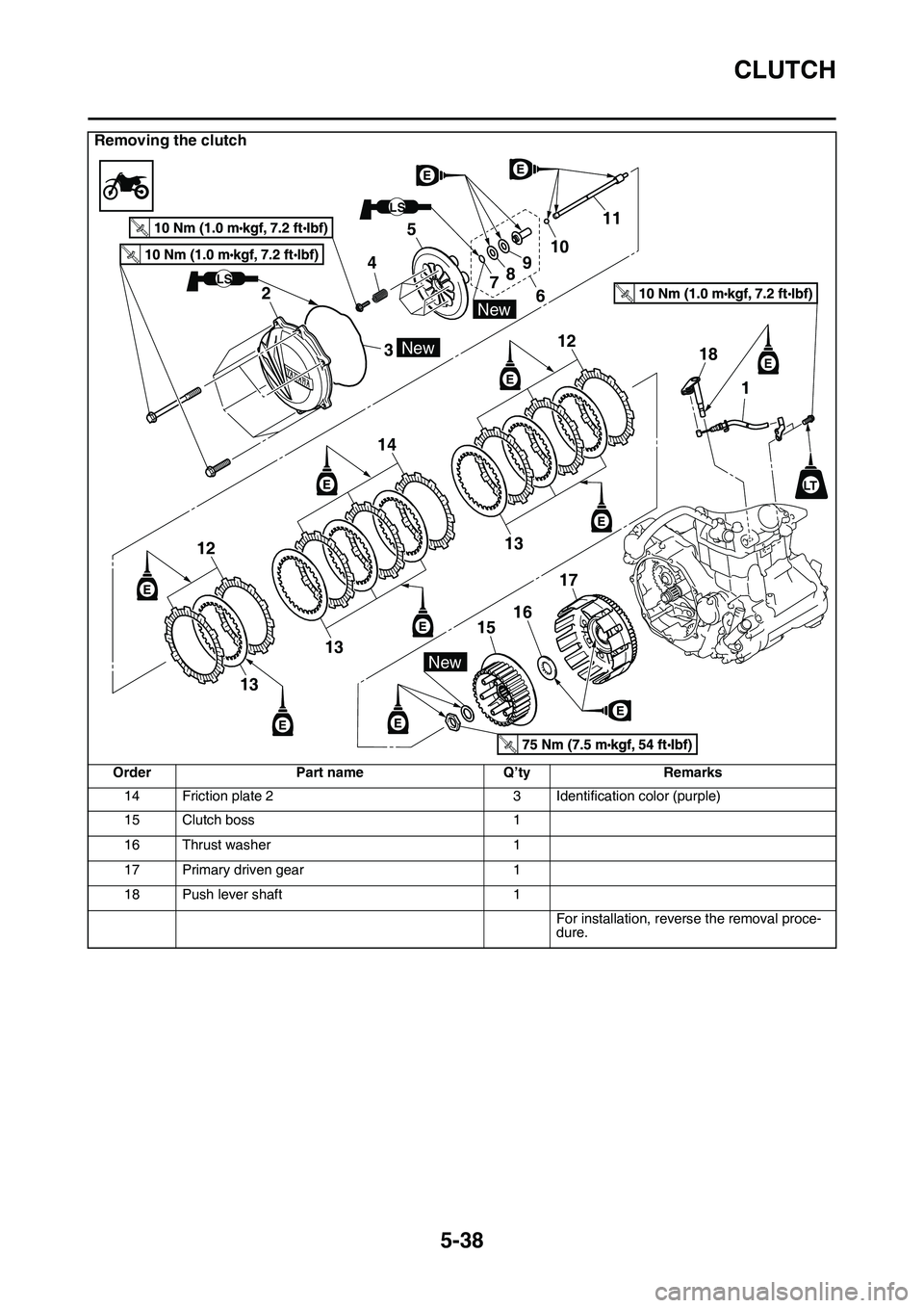 YAMAHA YZ450F 2014  Owners Manual CLUTCH
5-38
14Friction plate 23Identification color (purple)
15Clutch boss1
16Thrust washer1
17Primary driven gear1
18Push lever shaft1
For installation, reverse the removal proce-dure.
Removing the c