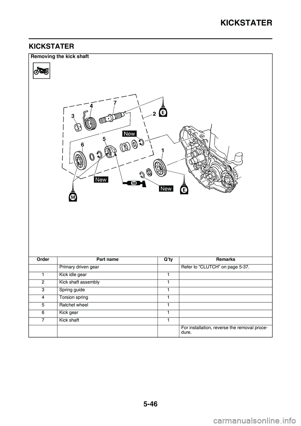 YAMAHA YZ450F 2014  Owners Manual KICKSTATER
5-46
EAS1SL1248
KICKSTATER
Removing the kick shaft
OrderPart nameQ’tyRemarks
Primary driven gearRefer to “CLUTCH” on page 5-37.
1Kick idle gear1
2Kick shaft assembly1
3Spring guide1
4