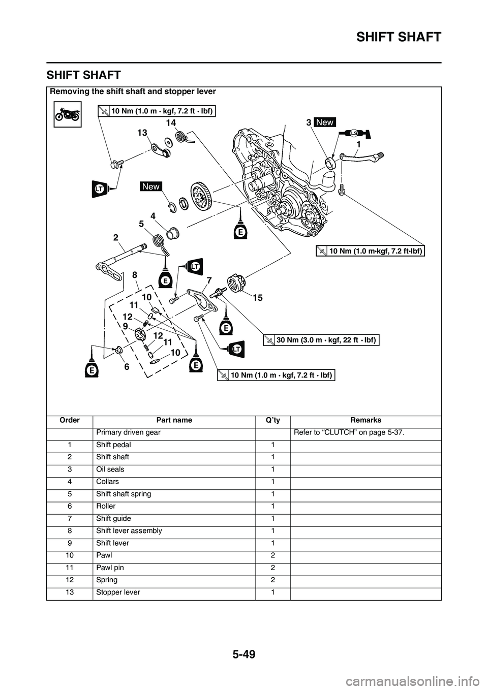 YAMAHA YZ450F 2014  Owners Manual SHIFT SHAFT
5-49
EAS1SL1254
SHIFT SHAFT
Removing the shift shaft and stopper lever
OrderPart nameQ’tyRemarks
Primary driven gearRefer to “CLUTCH” on page 5-37.
1Shift pedal1
2Shift shaft1
3Oil s