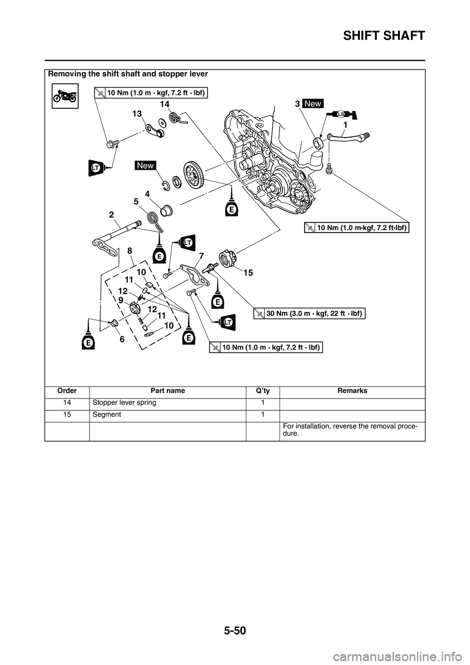 YAMAHA YZ450F 2014  Owners Manual SHIFT SHAFT
5-50
Removing the shift shaft and stopper lever
OrderPart nameQ’tyRemarks
14Stopper lever spring1
15Segment1
For installation, reverse the removal proce-dure.
LS
1 3
10 Nm (1.0 m   kgf, 